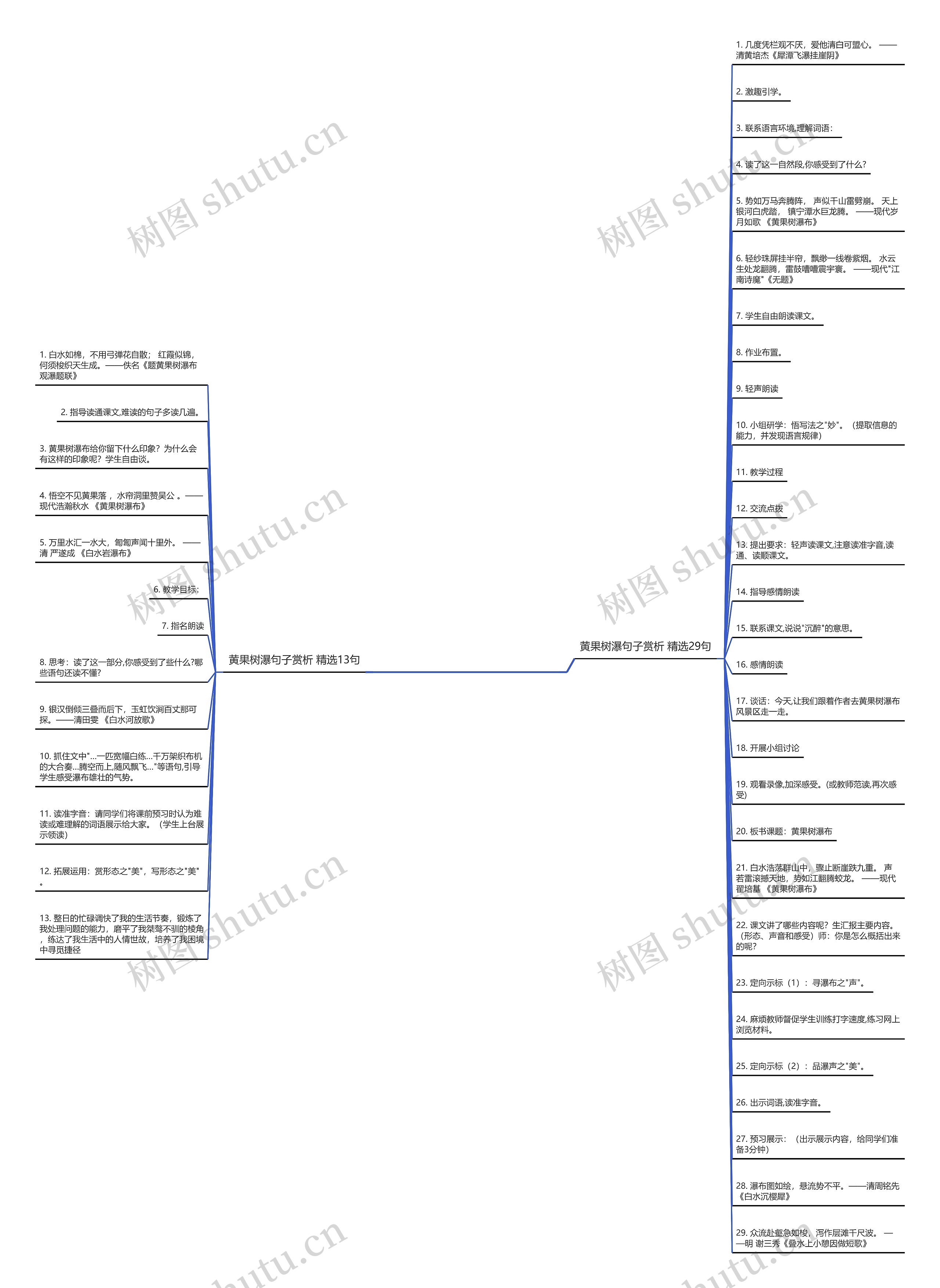 黄果树瀑句子赏析精选42句思维导图