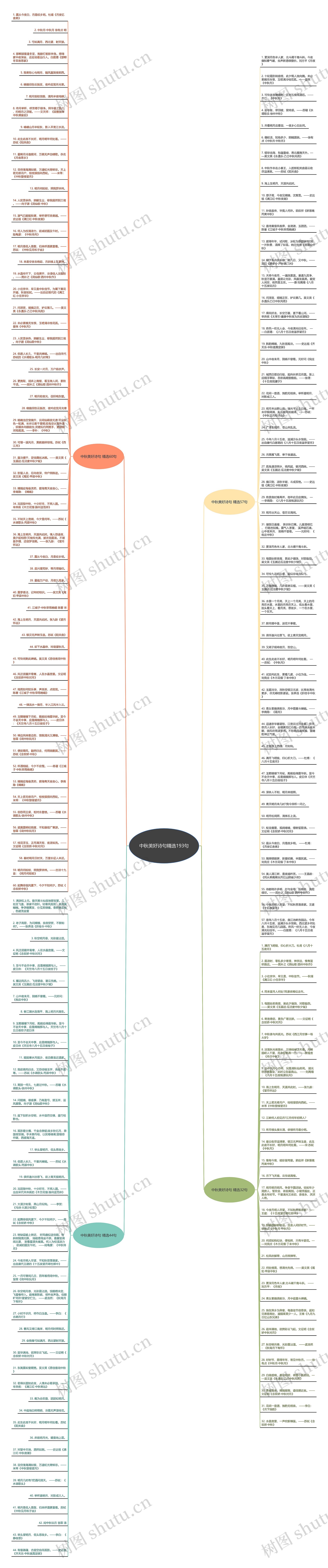 中秋美好诗句精选193句思维导图