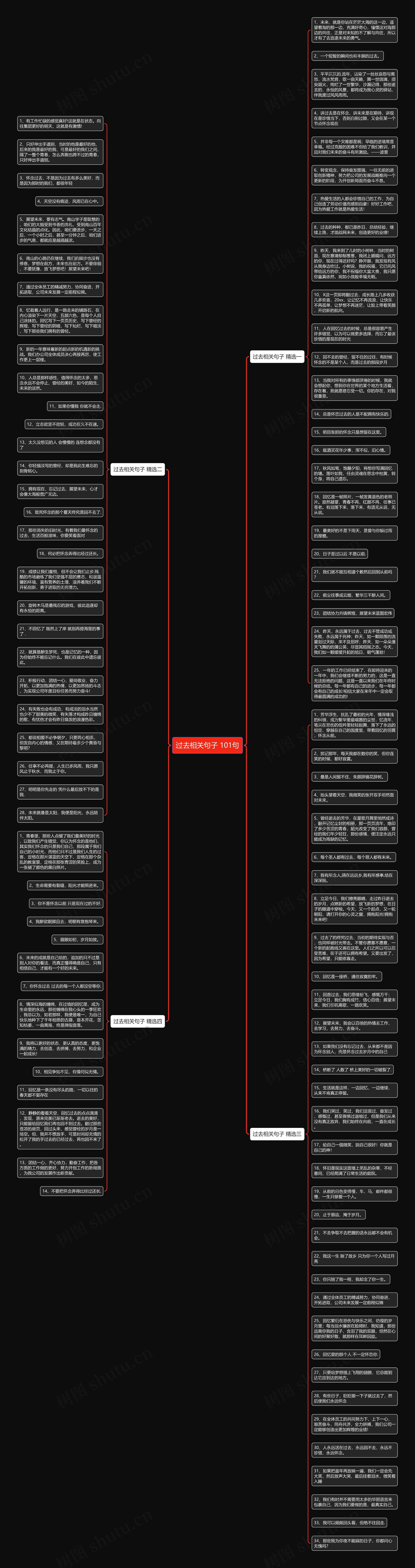 过去相关句子 101句