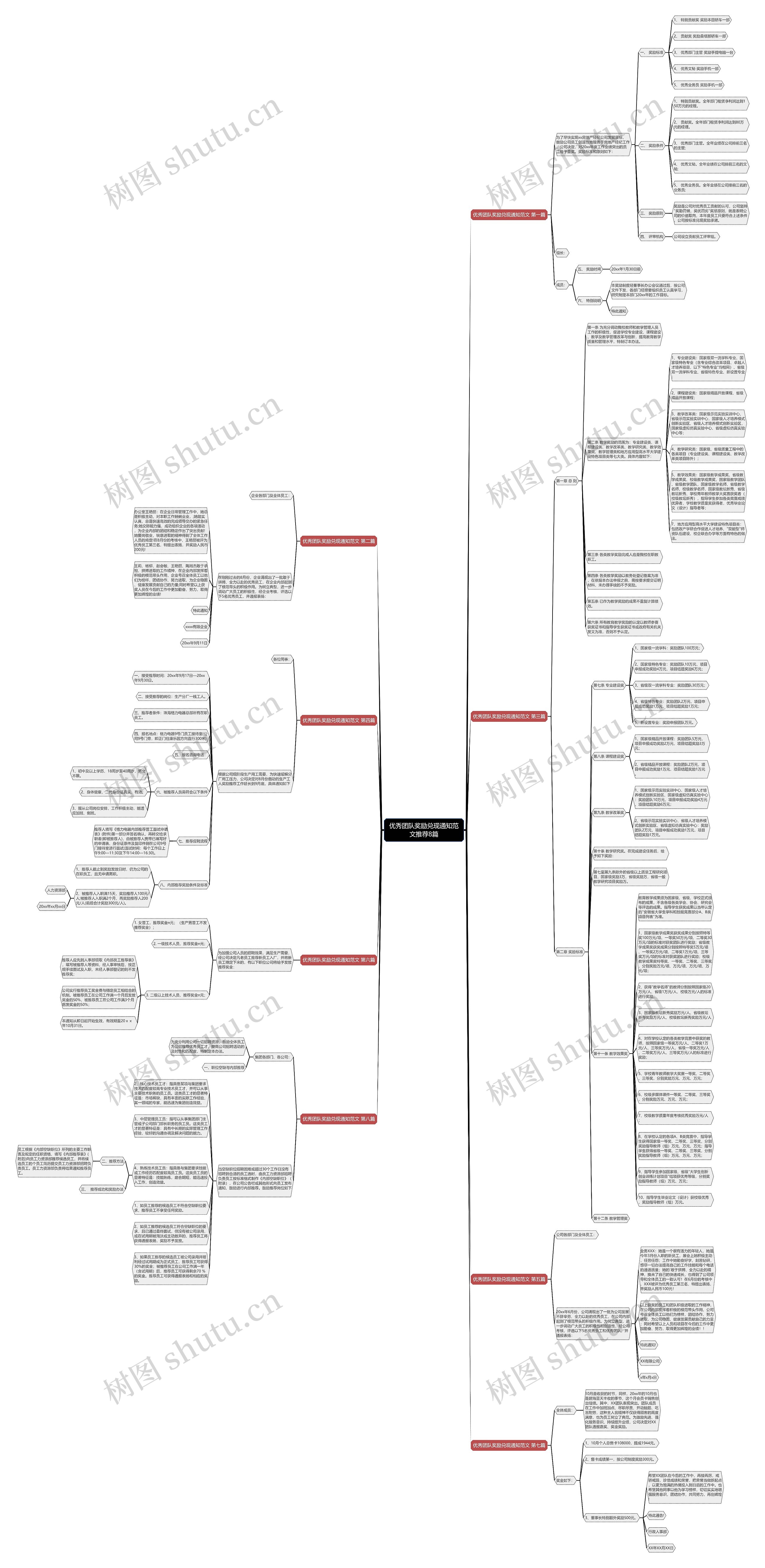 优秀团队奖励兑现通知范文推荐8篇思维导图