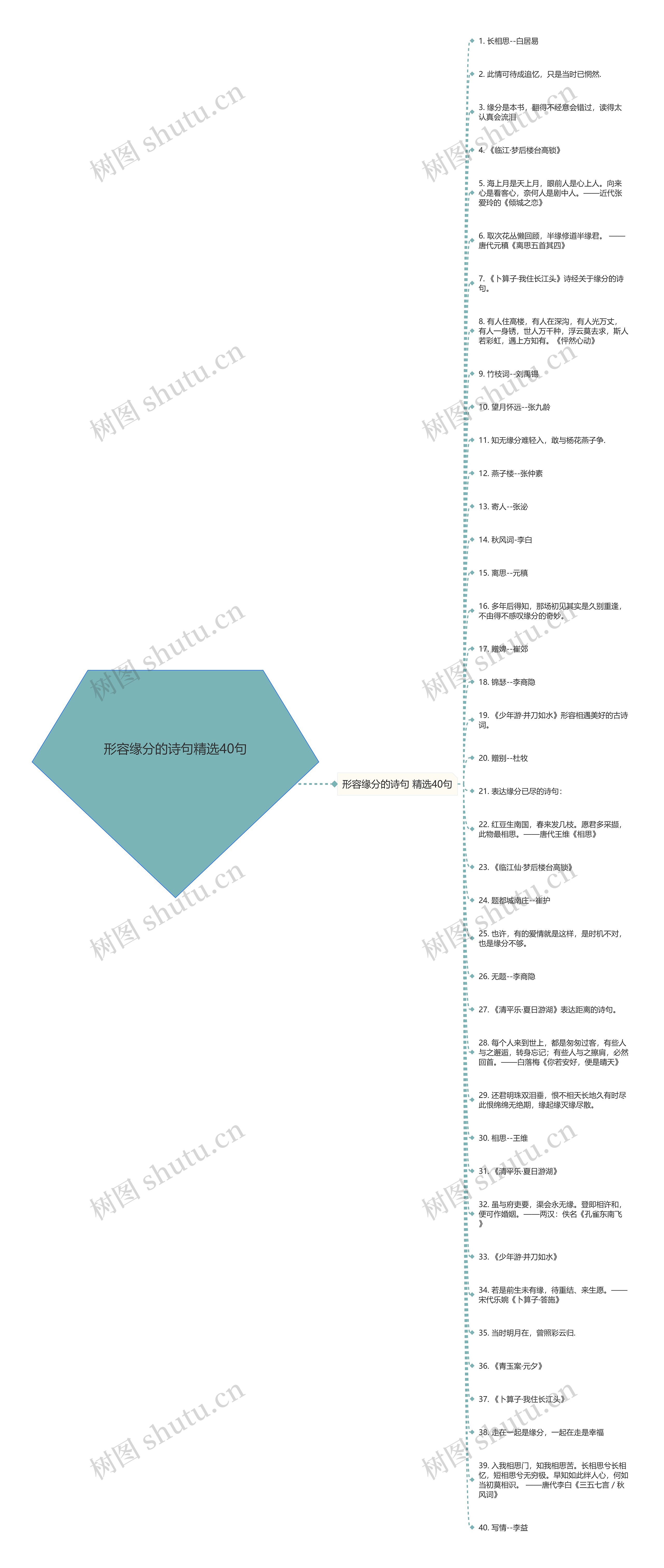 形容缘分的诗句精选40句 形容缘分的诗句精选40句