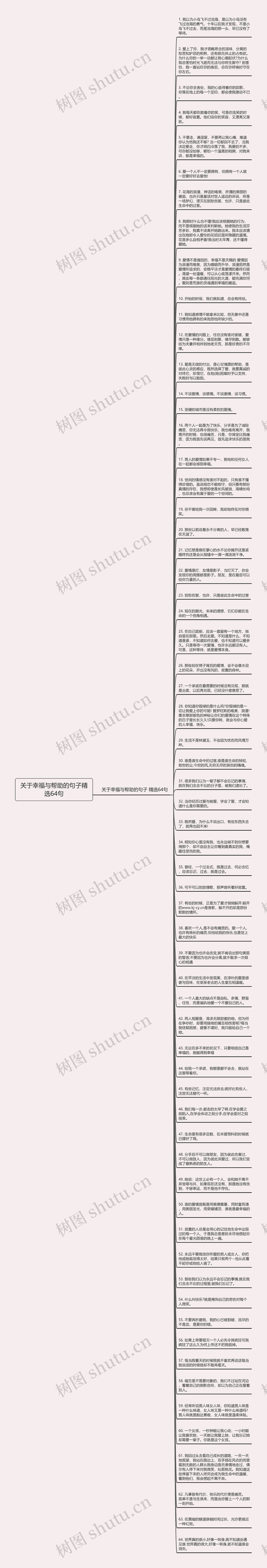 关于幸福与帮助的句子精选64句思维导图