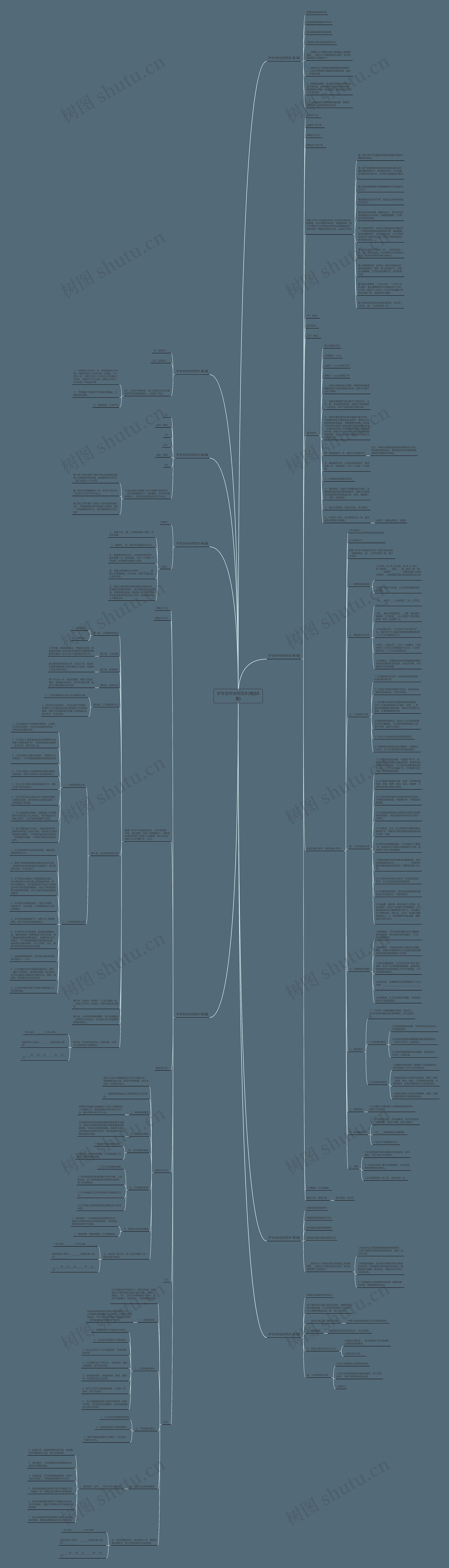 铲车合作合同范本(精选8篇)思维导图