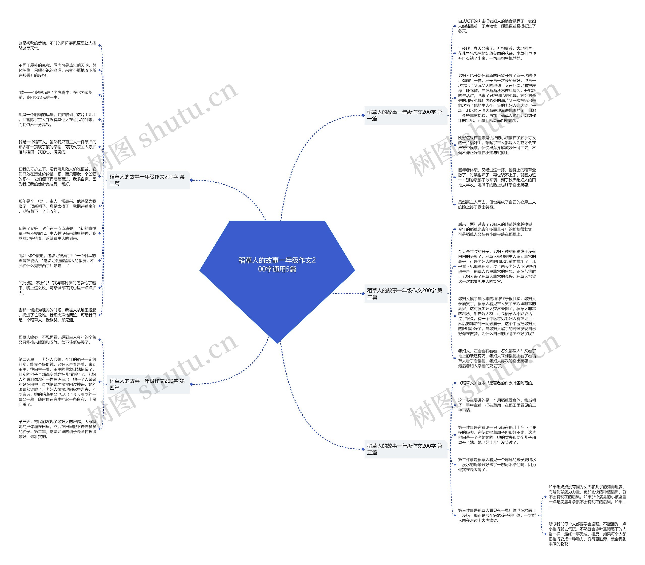 稻草人的故事一年级作文200字通用5篇思维导图