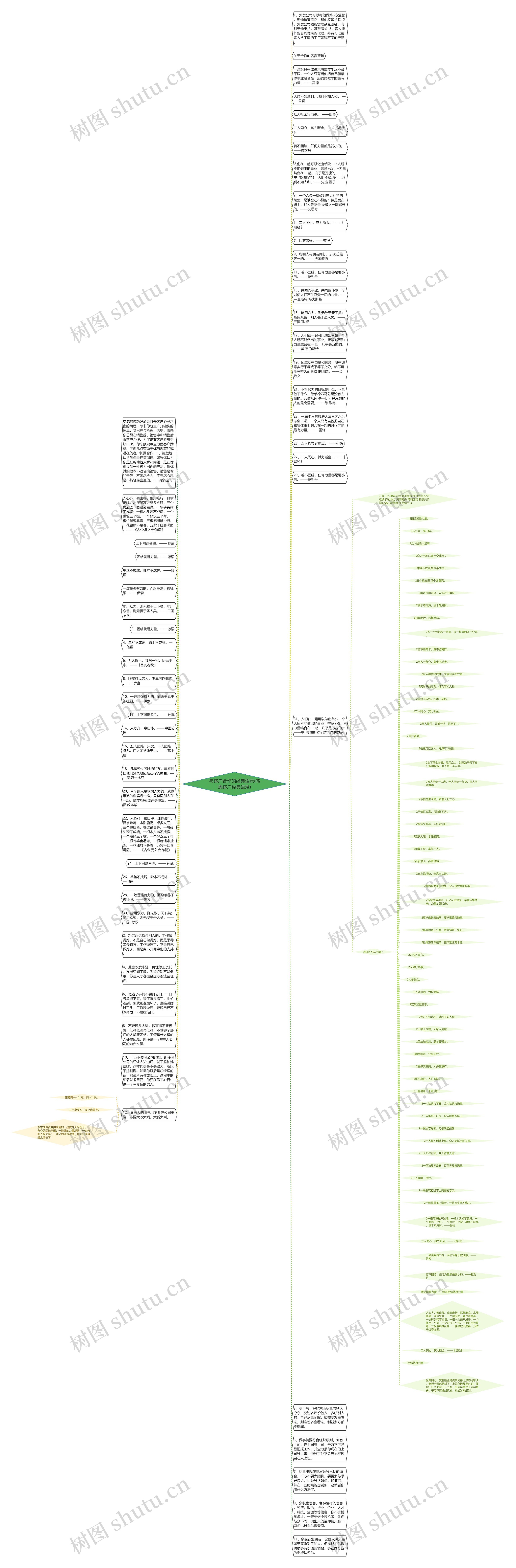 与客户合作的经典语录(感恩客户经典语录)思维导图