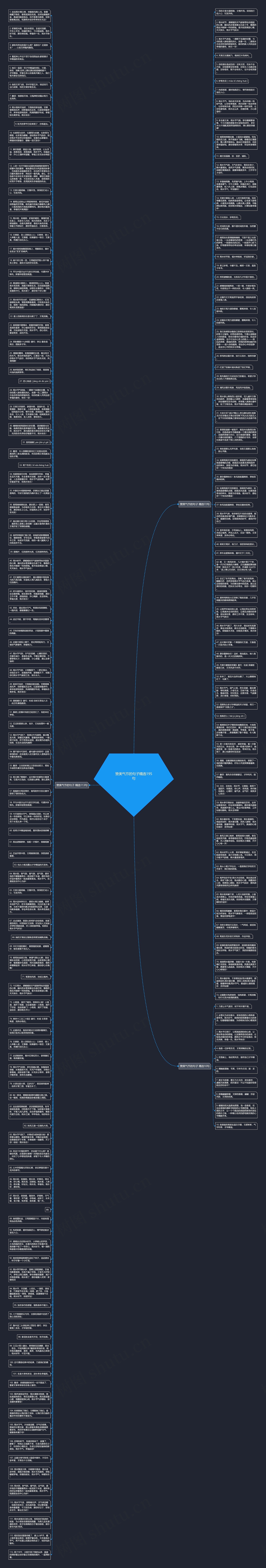 赞美气节的句子精选195句思维导图