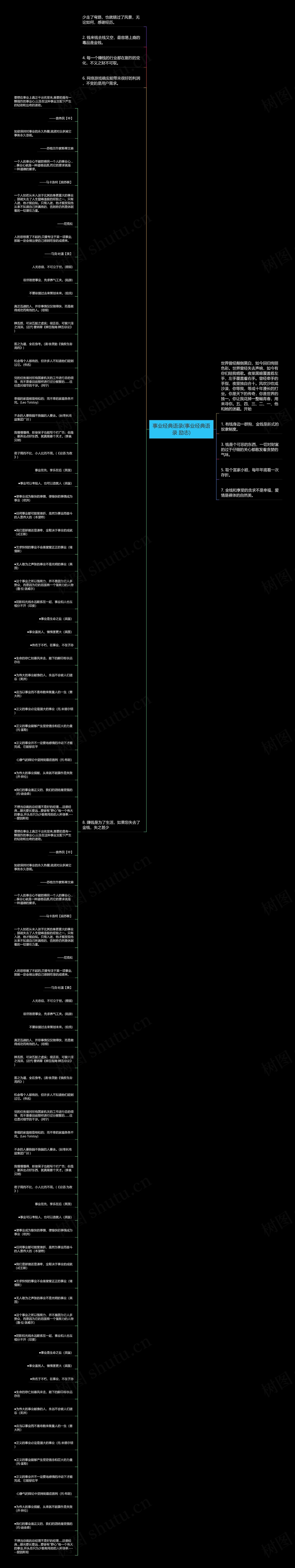 事业经典语录(事业经典语录 励志)思维导图