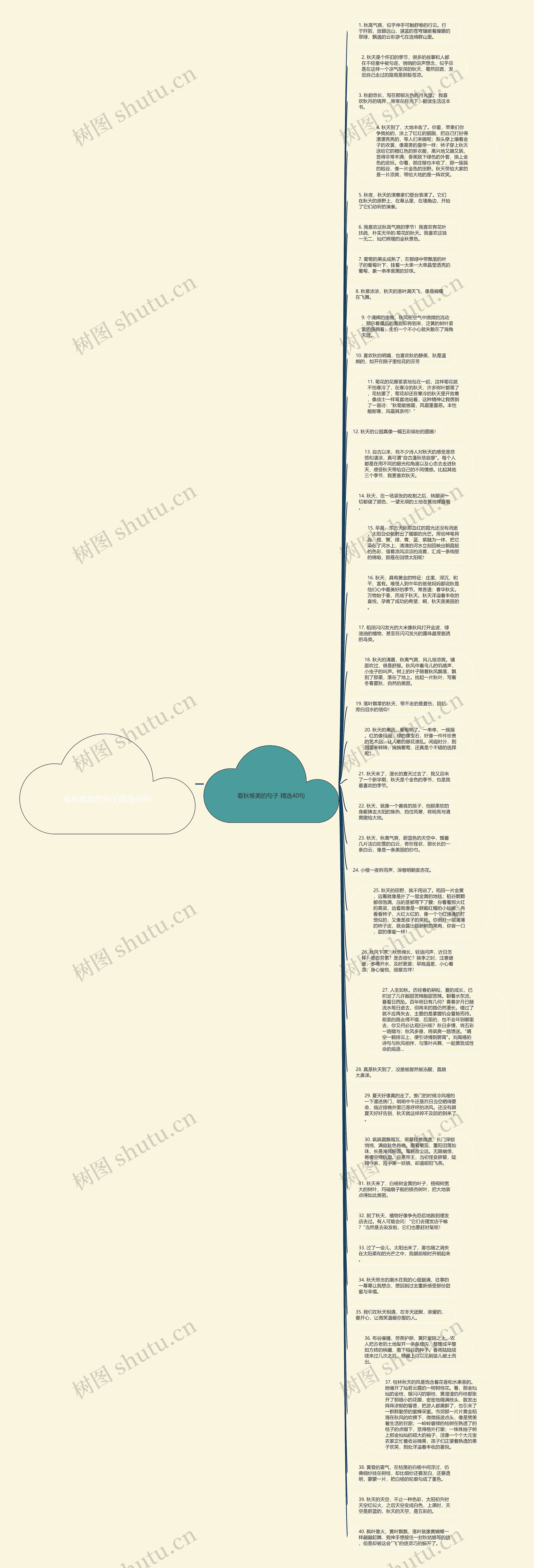 看秋唯美的句子精选40句思维导图
