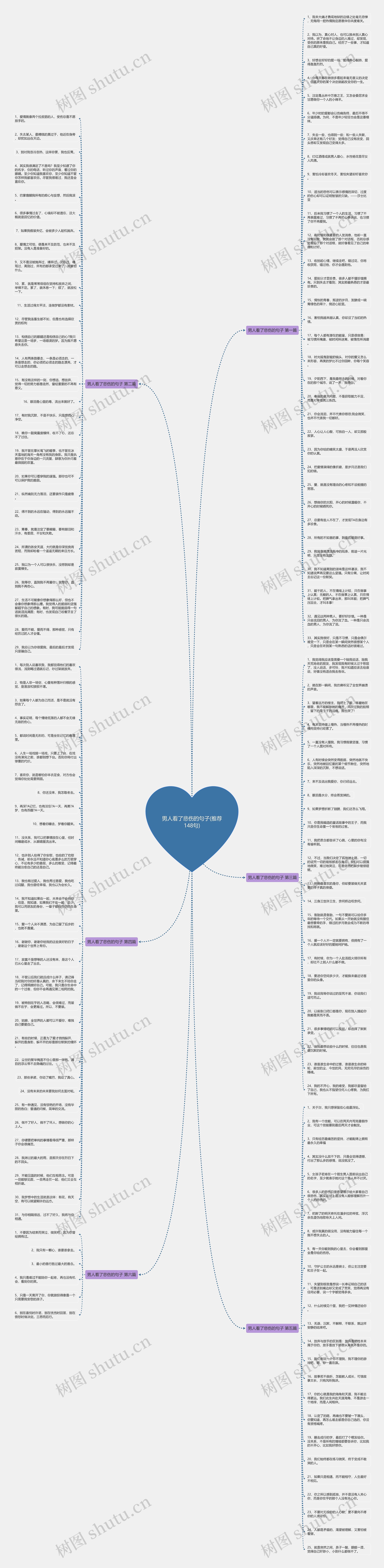 男人看了悲伤的句子(推荐148句)思维导图