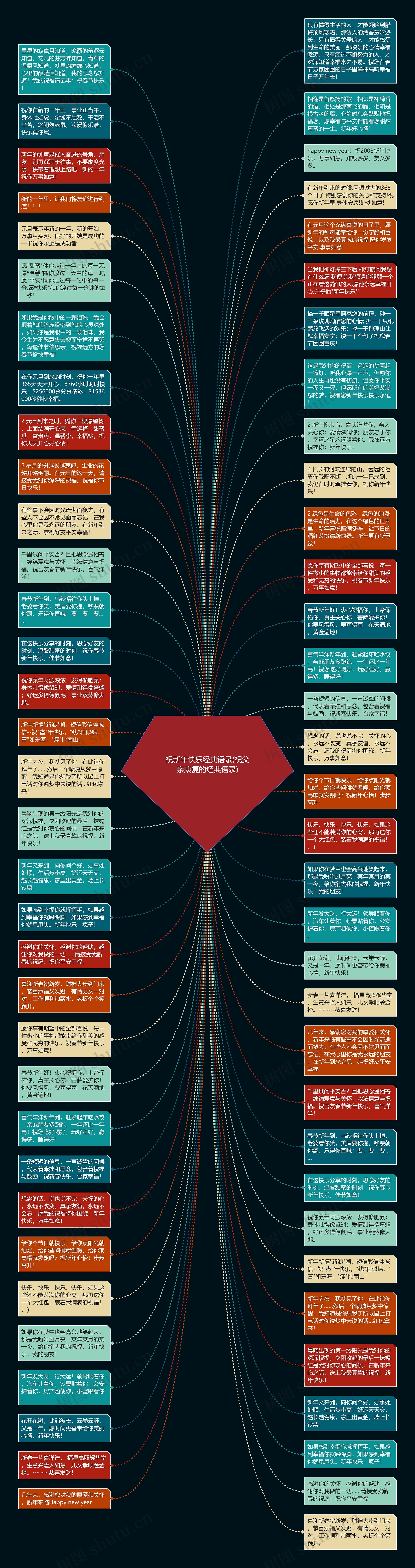 祝新年快乐经典语录(祝父亲康复的经典语录)思维导图