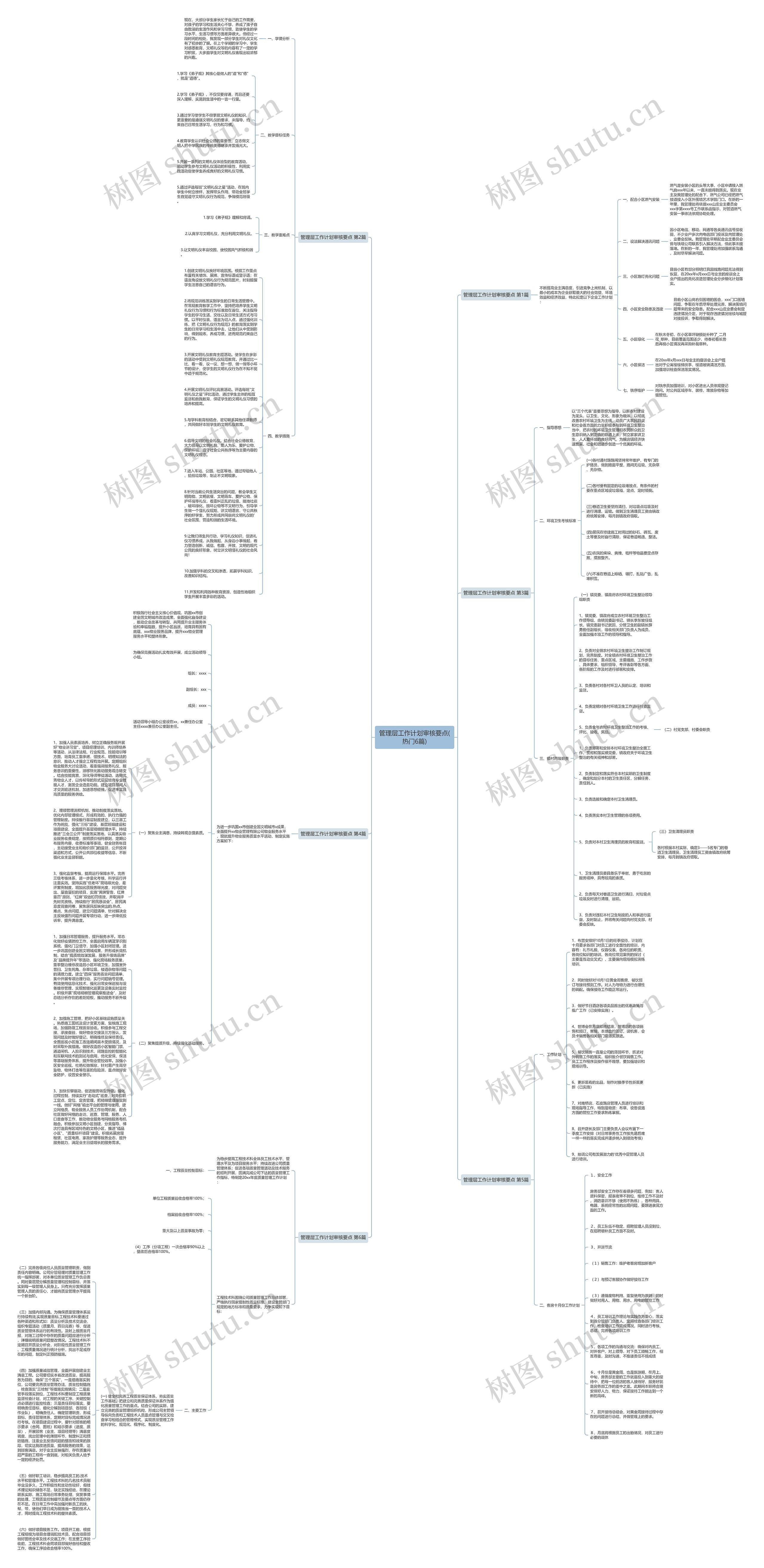 管理层工作计划审核要点(热门6篇)思维导图