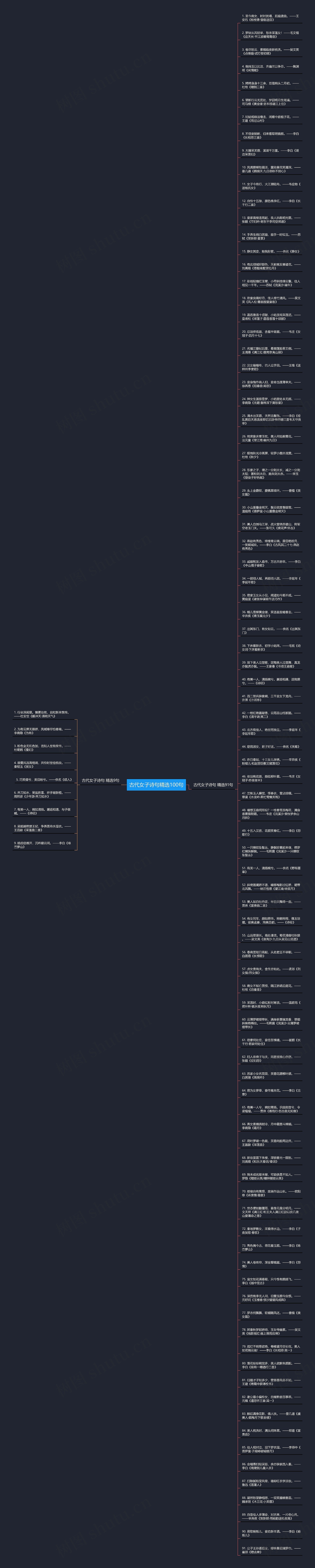 古代女子诗句精选100句思维导图