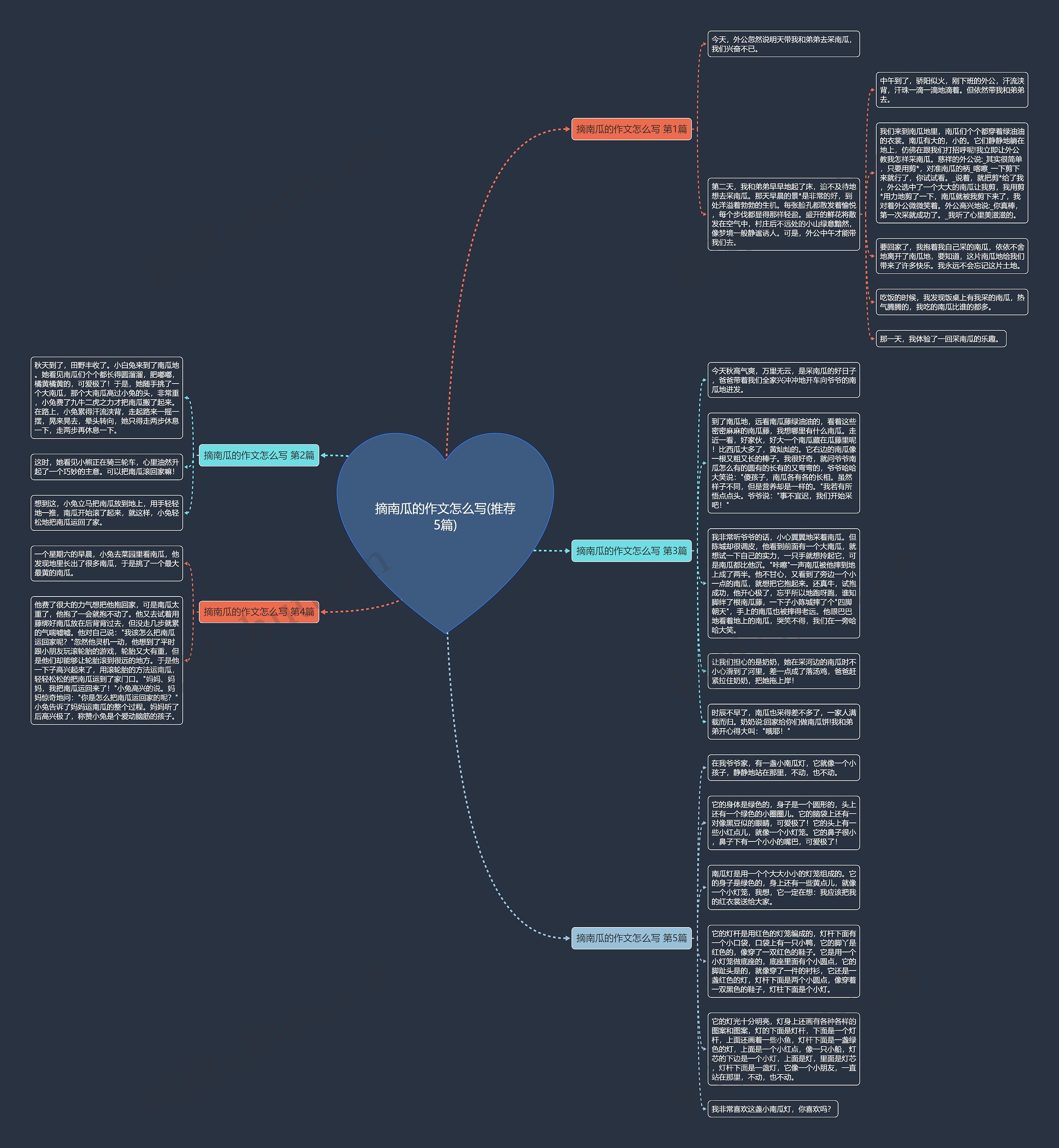 摘南瓜的作文怎么写(推荐5篇) 摘南瓜的作文怎么写(推荐5篇)