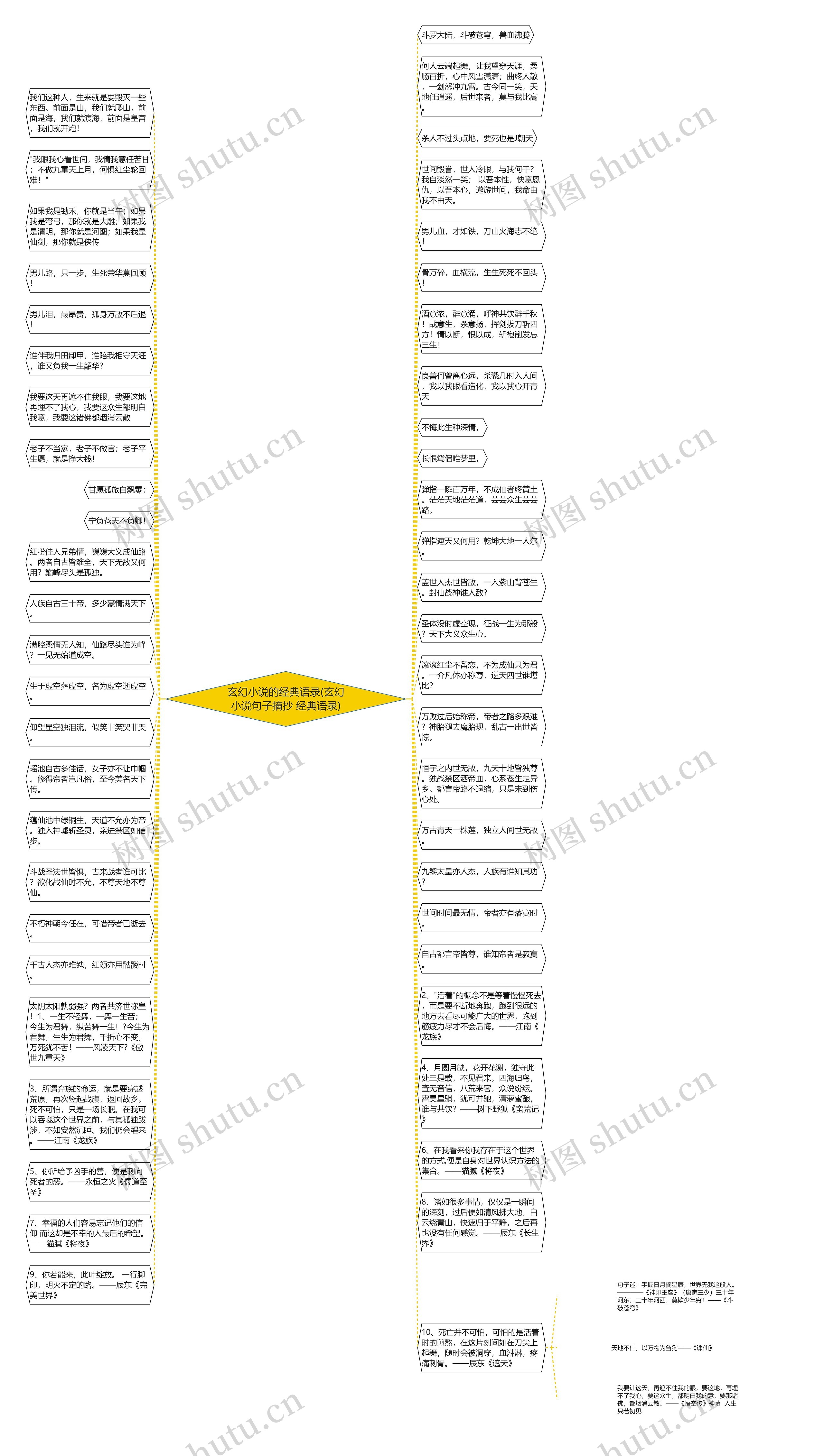 玄幻小说的经典语录(玄幻小说句子摘抄 经典语录)思维导图高清图 玄幻小说的经典语录(玄幻小说句子摘抄 经典语录)思维导图