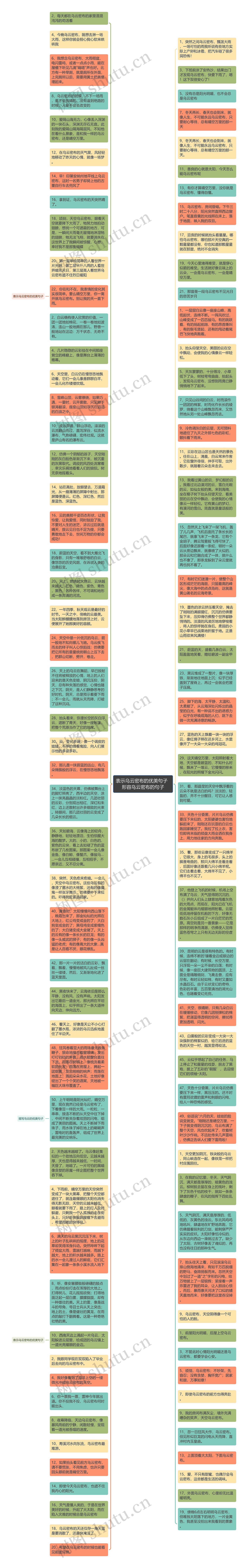 表示乌云密布的优美句子  形容乌云密布的句子