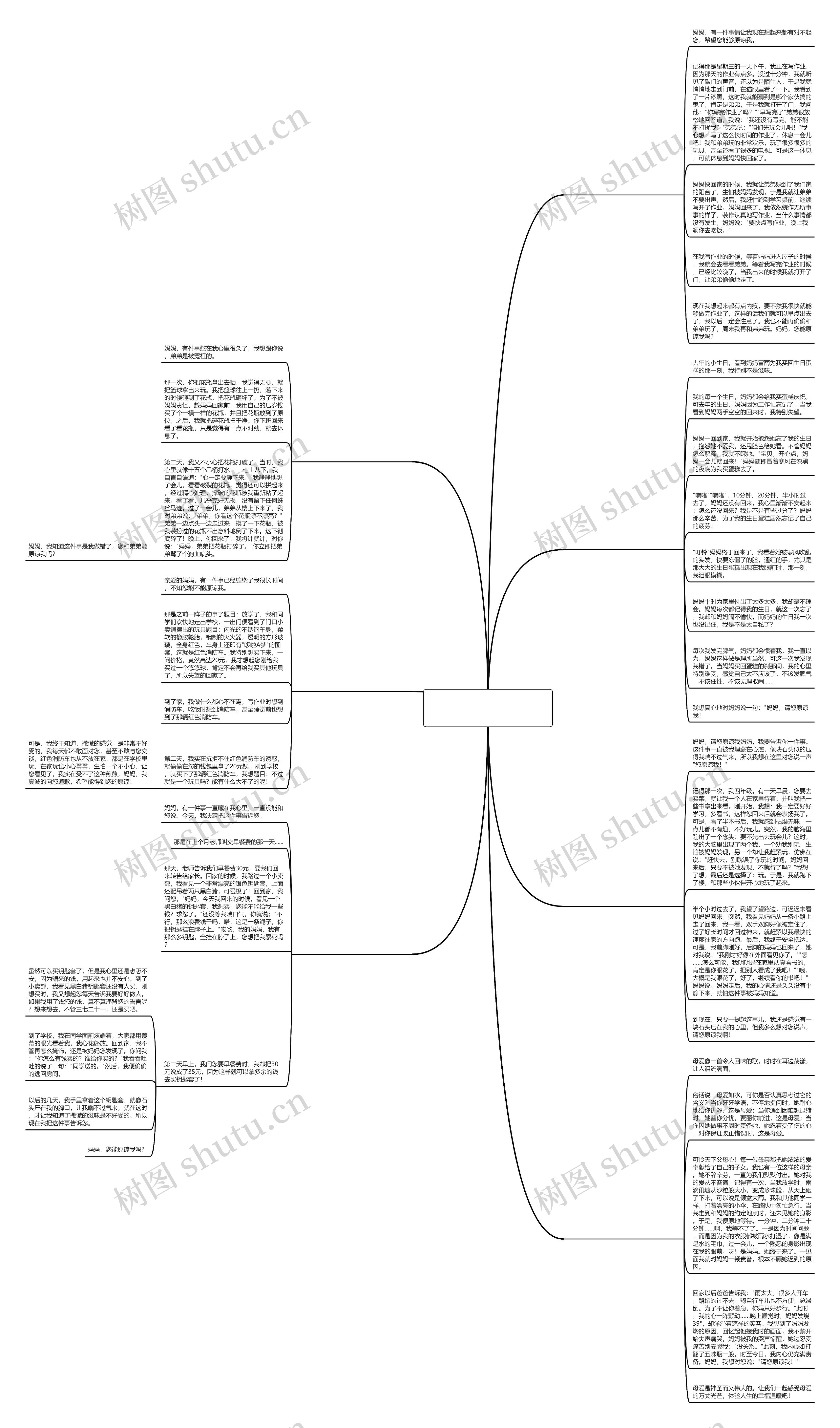 妈妈原谅我吧作文800字通用7篇思维导图