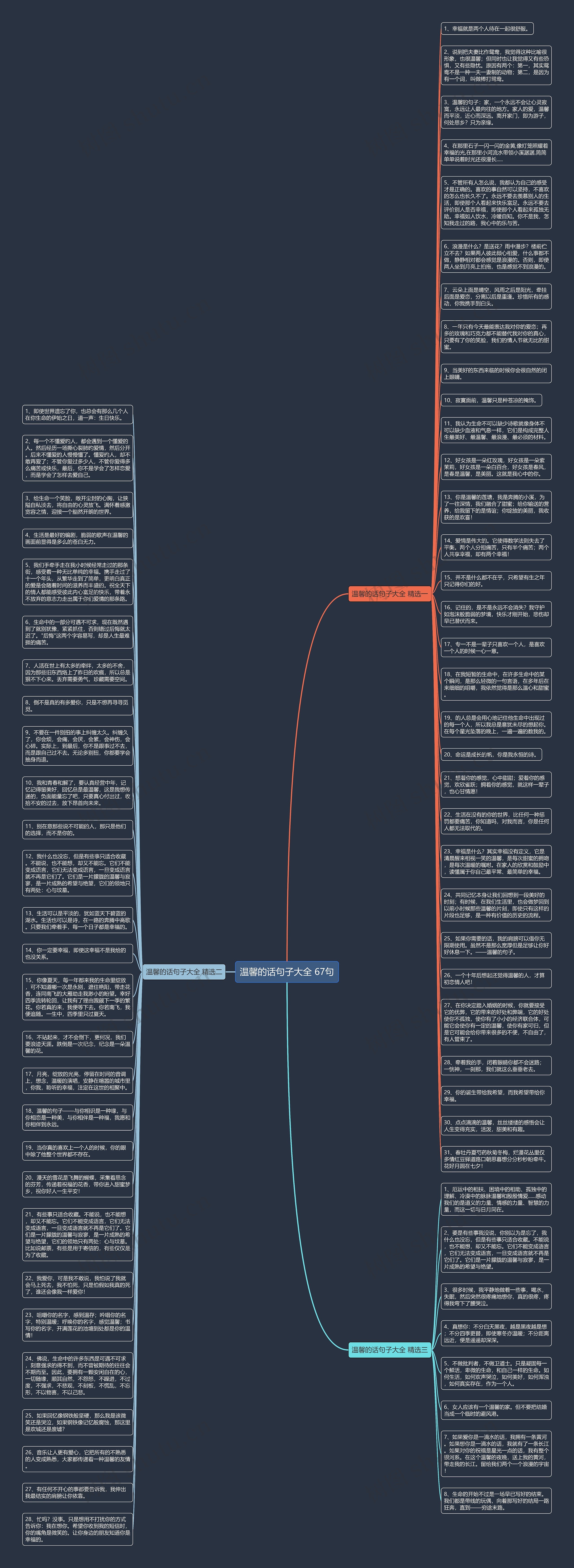 温馨的话句子大全 67句思维导图