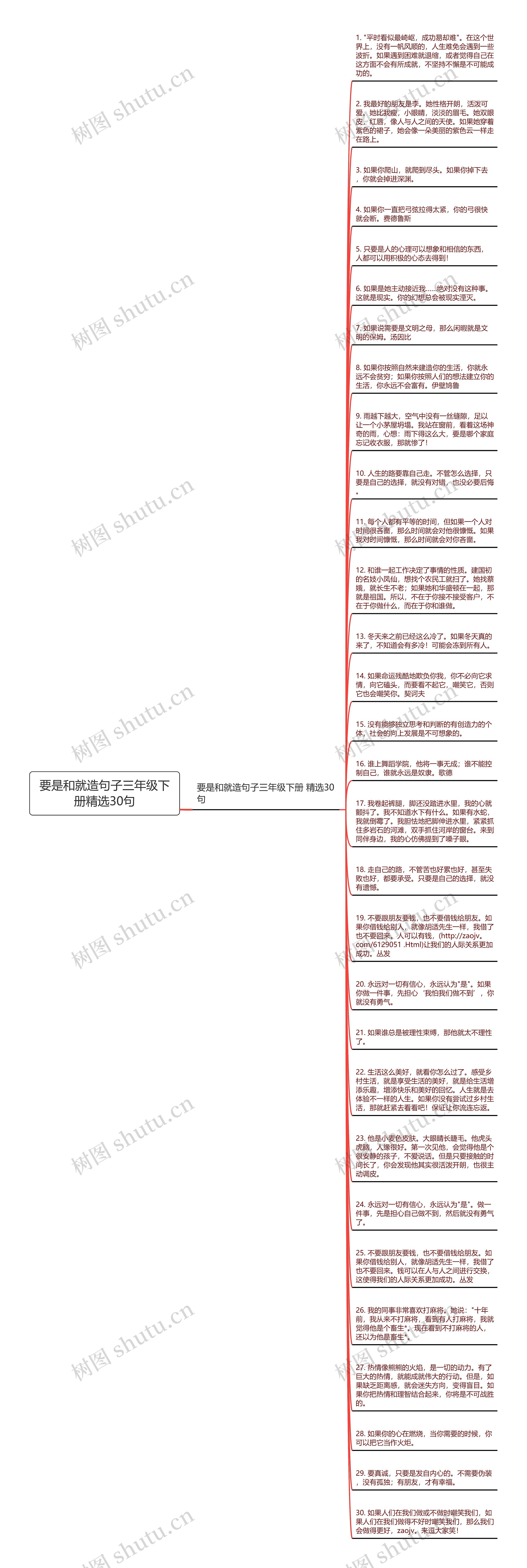 要是和就造句子三年级下册精选30句思维导图