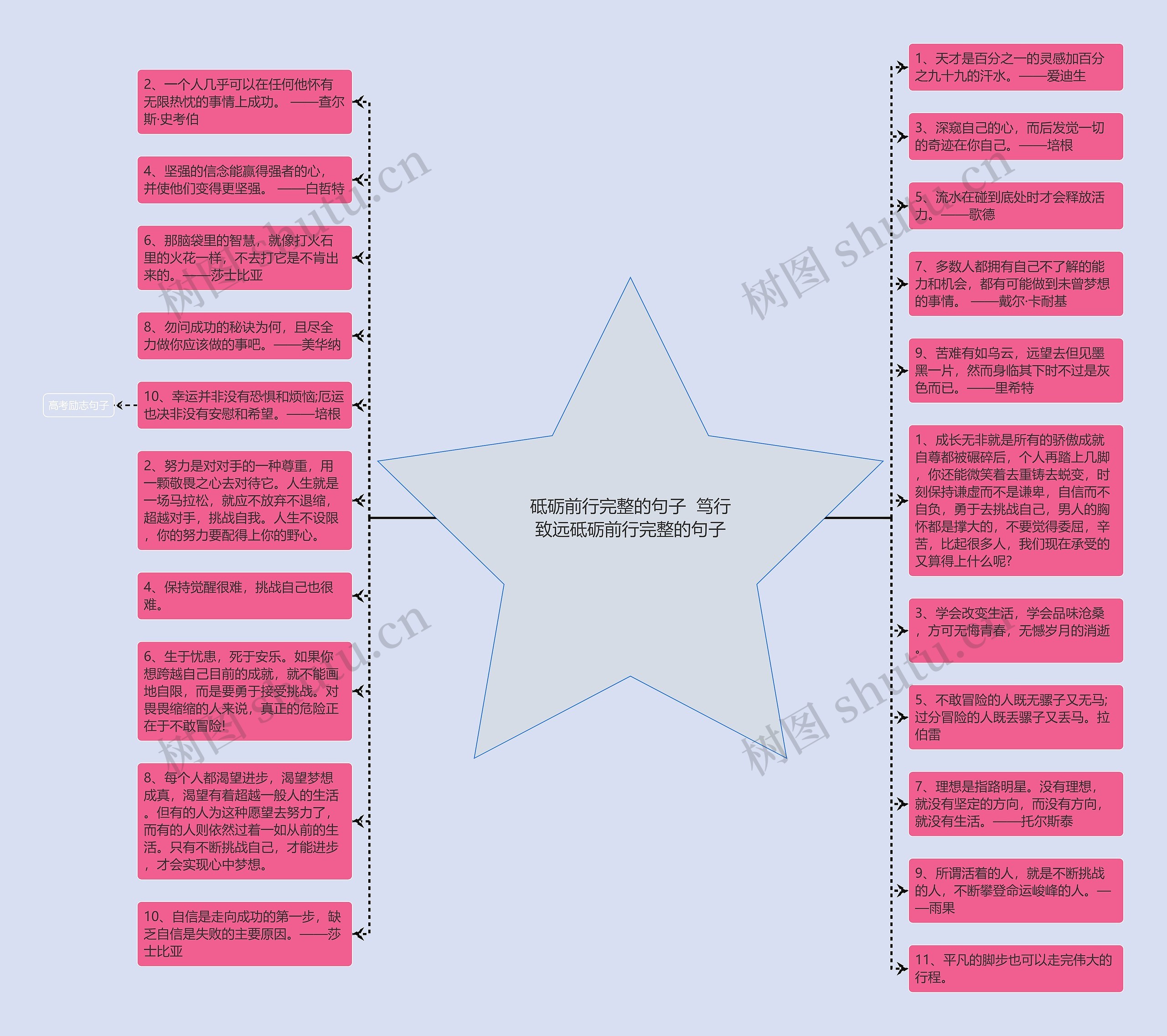 砥砺前行完整的句子 笃行致远砥砺前行完整的句子思维导图高清图 砥砺前行完整的句子 笃行致远砥砺前行完整的句子思维导图