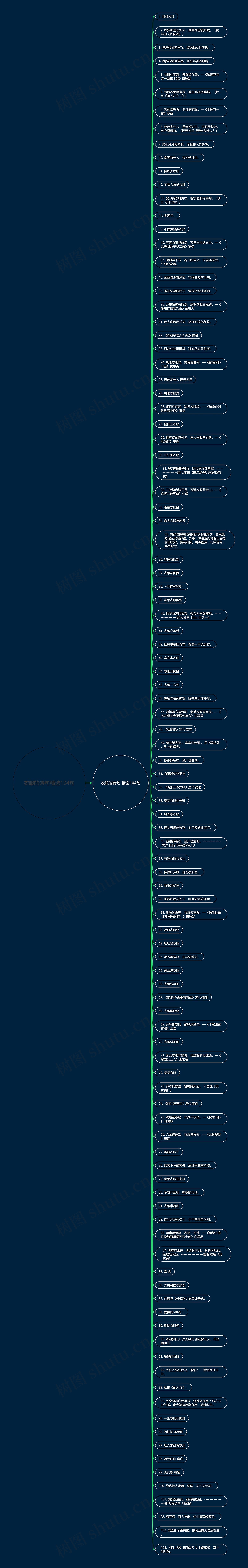 衣服的诗句精选104句