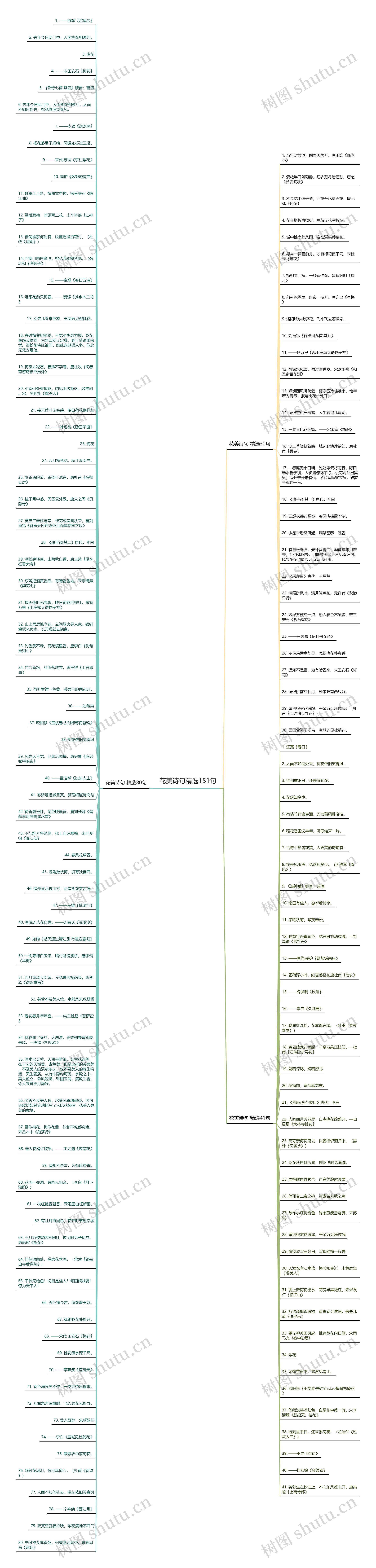 花美诗句精选151句