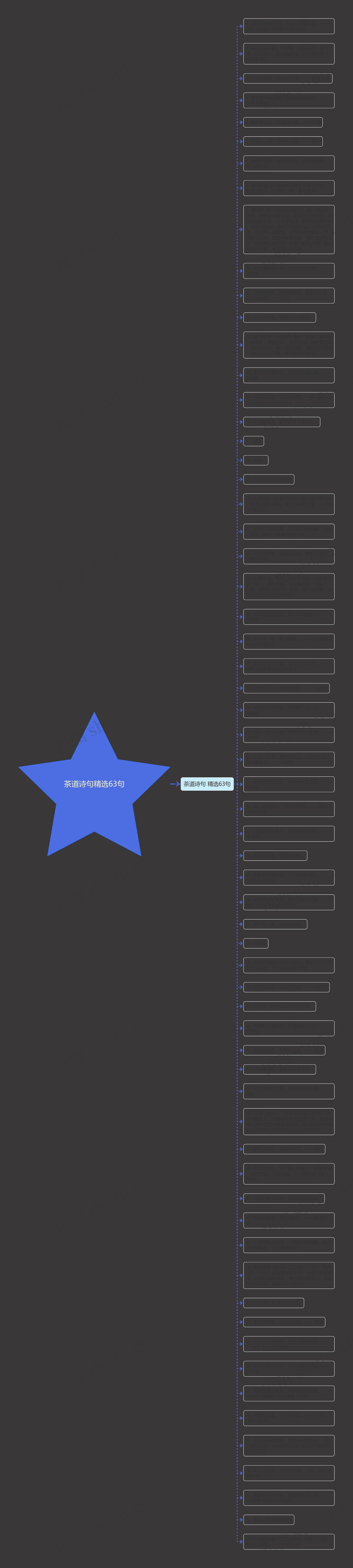 茶道诗句精选63句思维导图