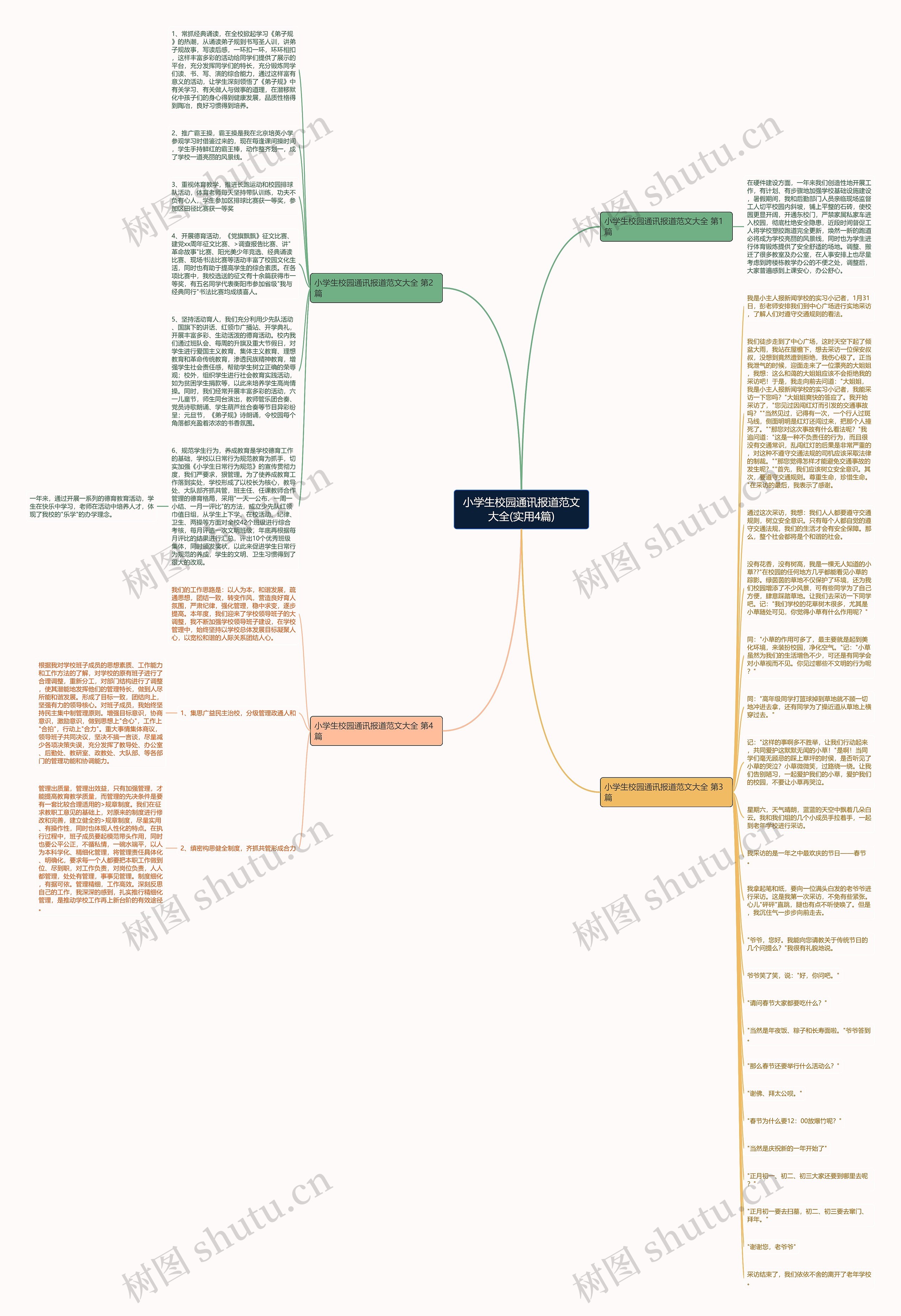 小学生校园通讯报道范文大全(实用4篇)思维导图