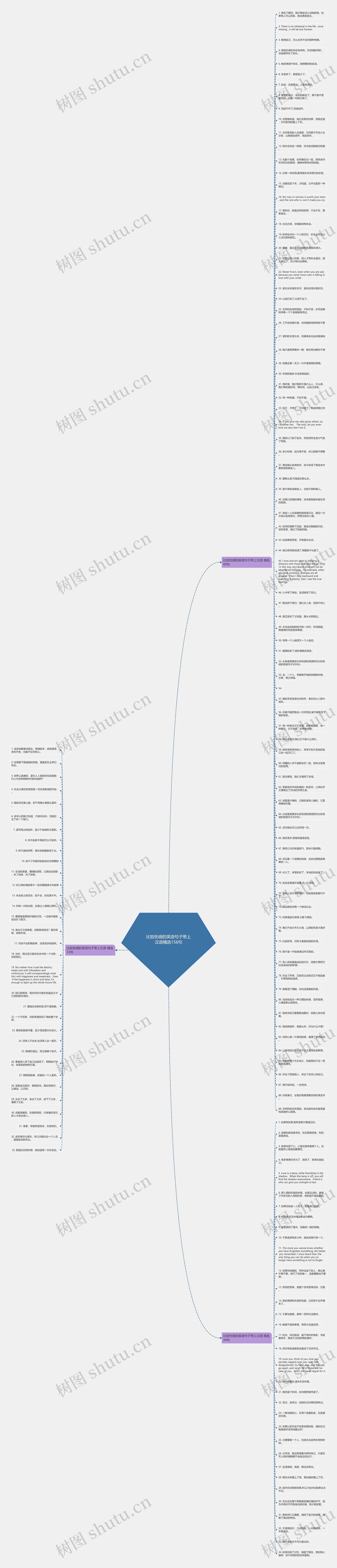 比较伤感的英语句子带上汉语精选156句思维导图