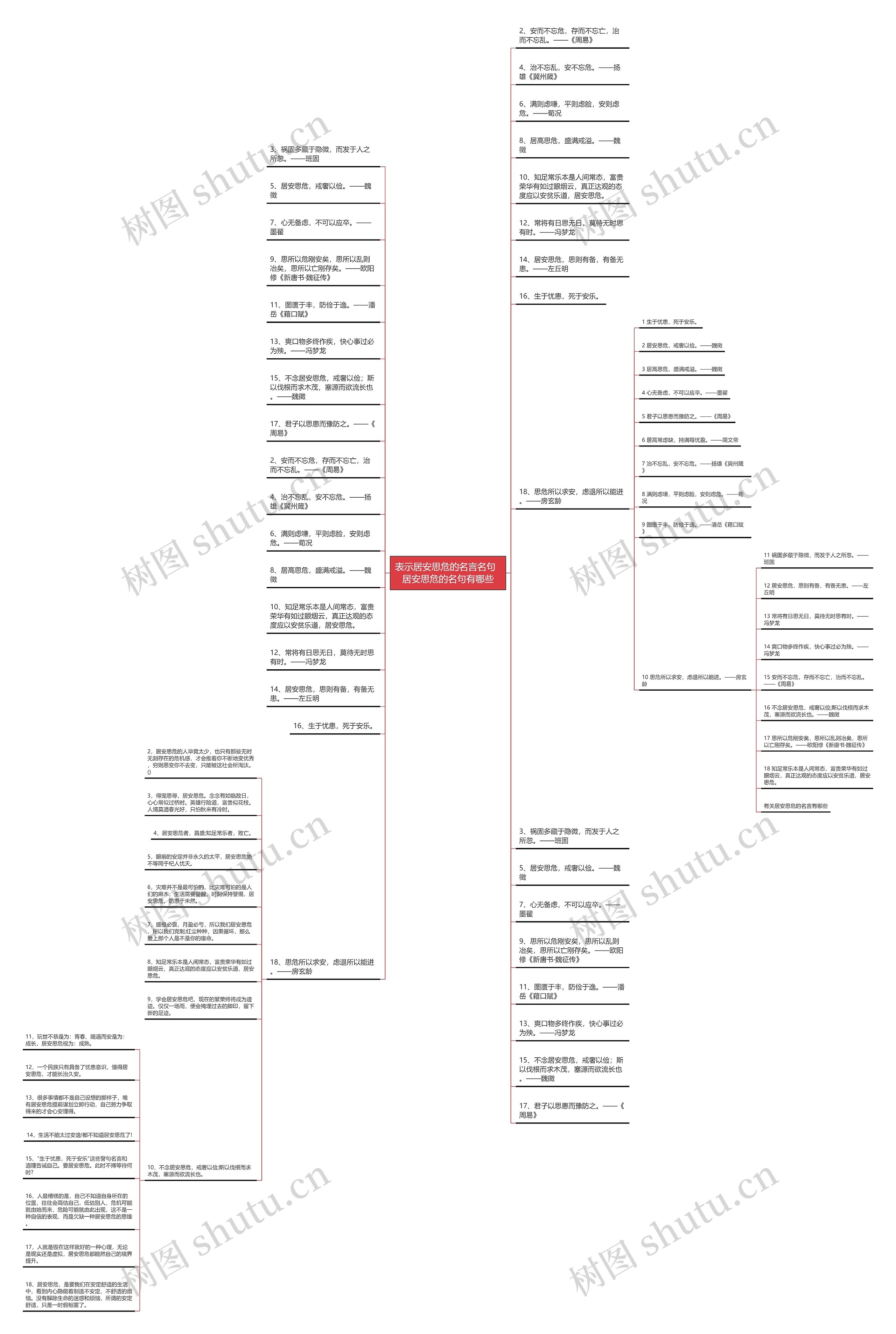 表示居安思危的名言名句  居安思危的名句有哪些思维导图