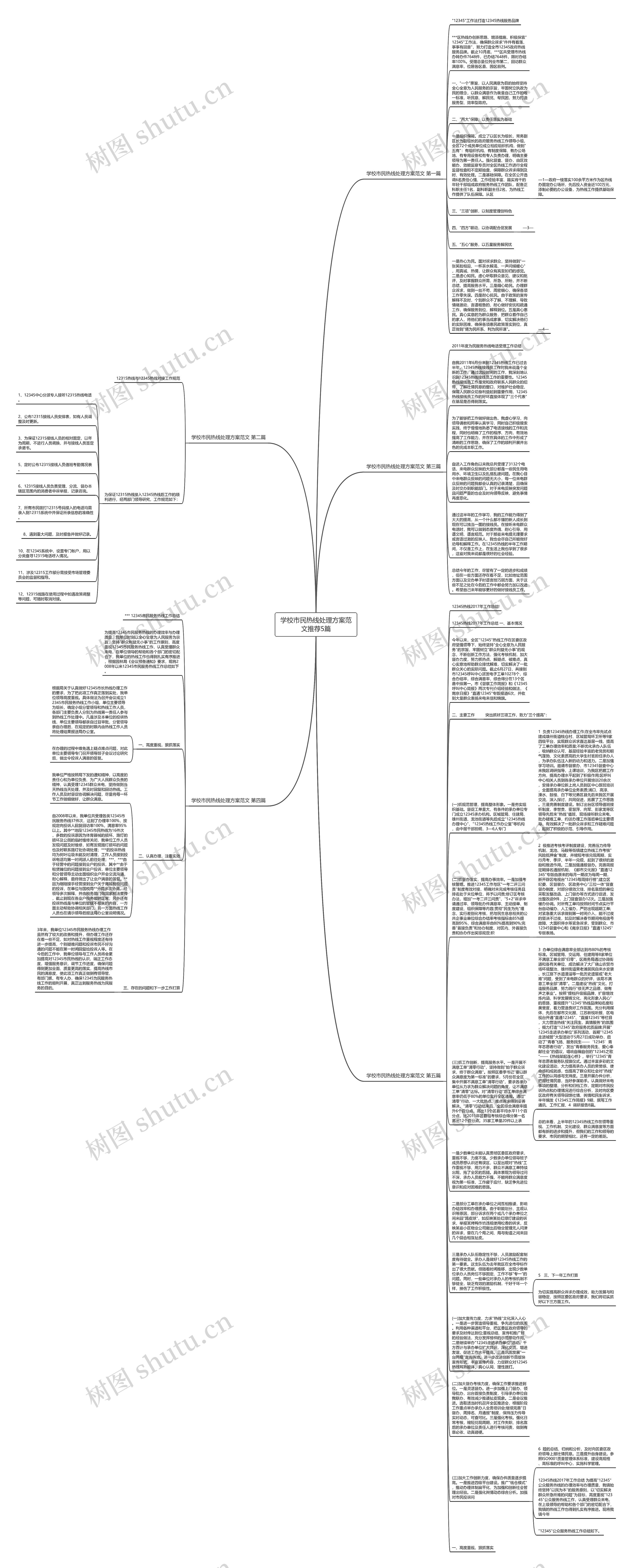 学校市民热线处理方案范文推荐5篇思维导图高清图 学校市民热线处理方案范文推荐5篇思维导图