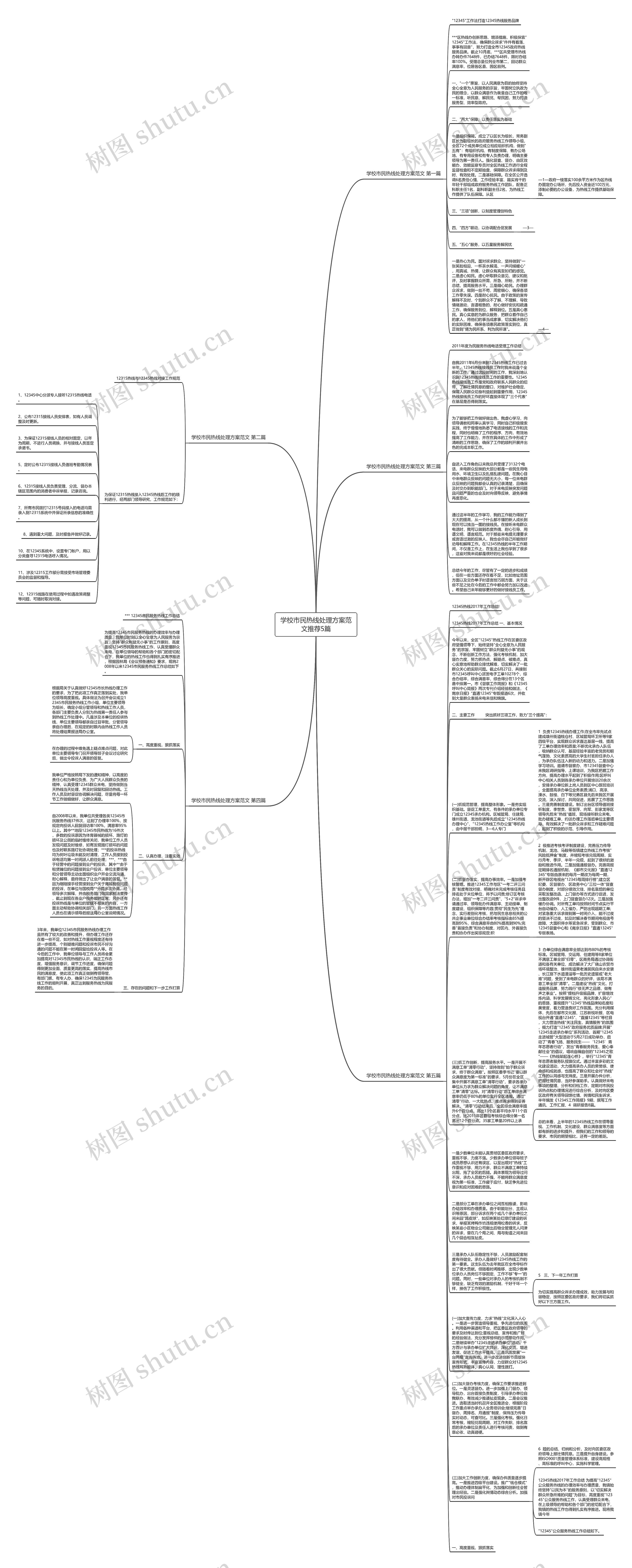 学校市民热线处理方案范文推荐5篇思维导图