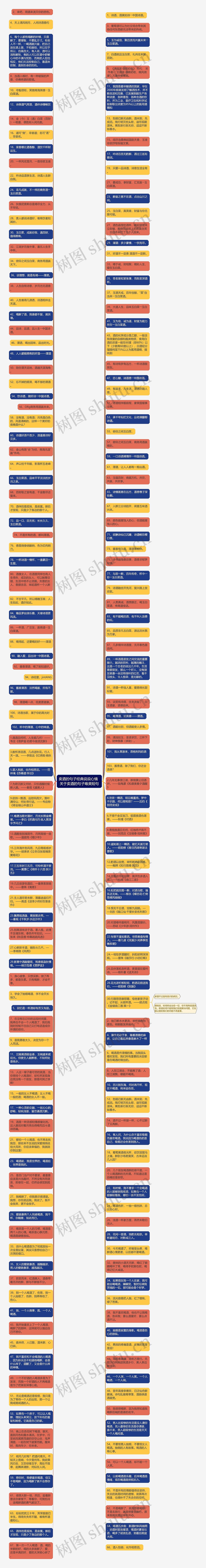 卖酒的句子经典说说心情  关于卖酒的句子唯美短句思维导图