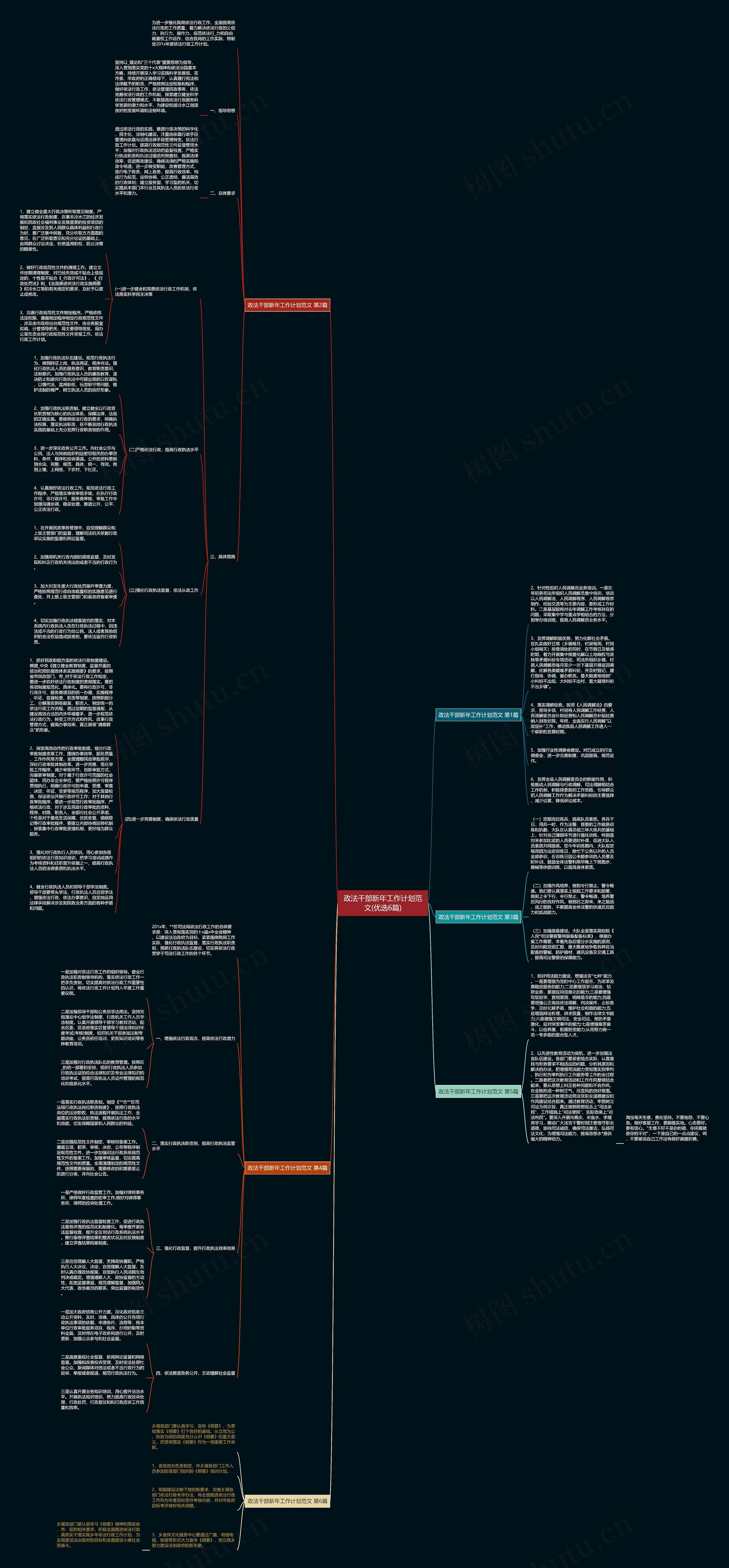 政法干部新年工作计划范文(优选6篇)思维导图