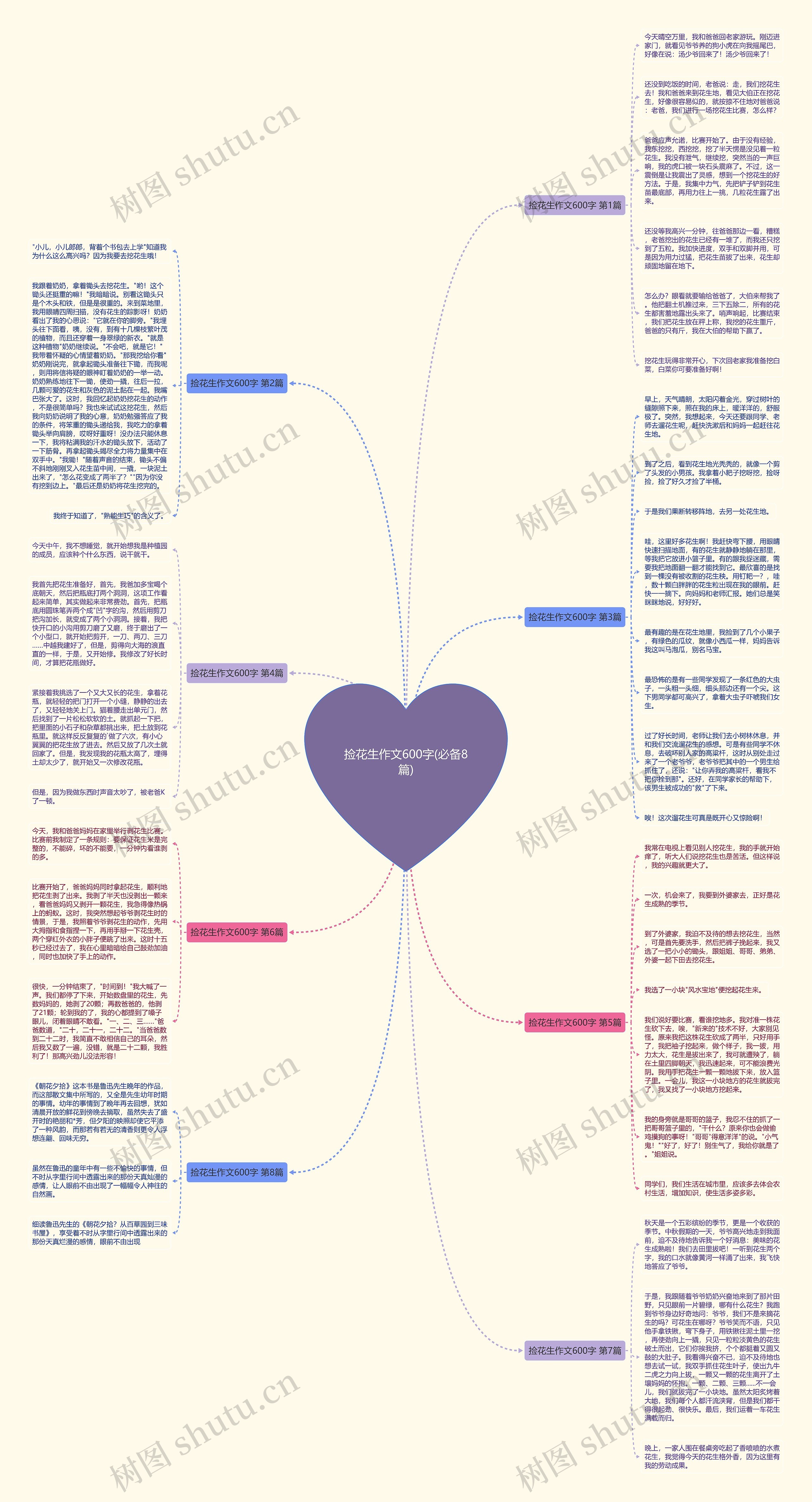 捡花生作文600字(必备8篇)思维导图