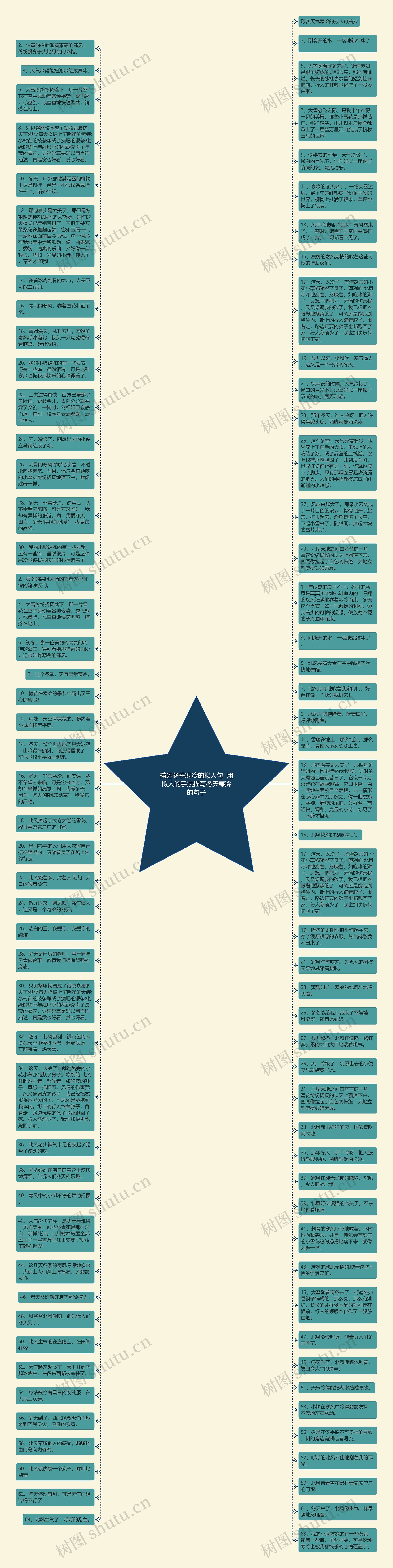 描述冬季寒冷的拟人句  用拟人的手法描写冬天寒冷的句子思维导图