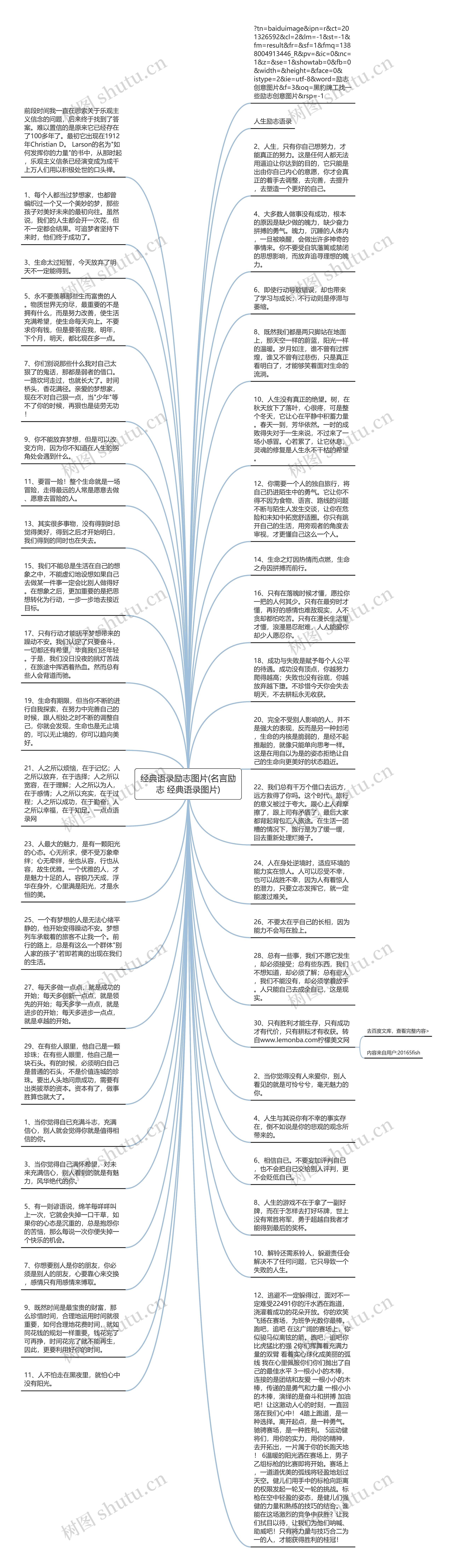 经典语录励志图片(名言励志 经典语录图片)思维导图