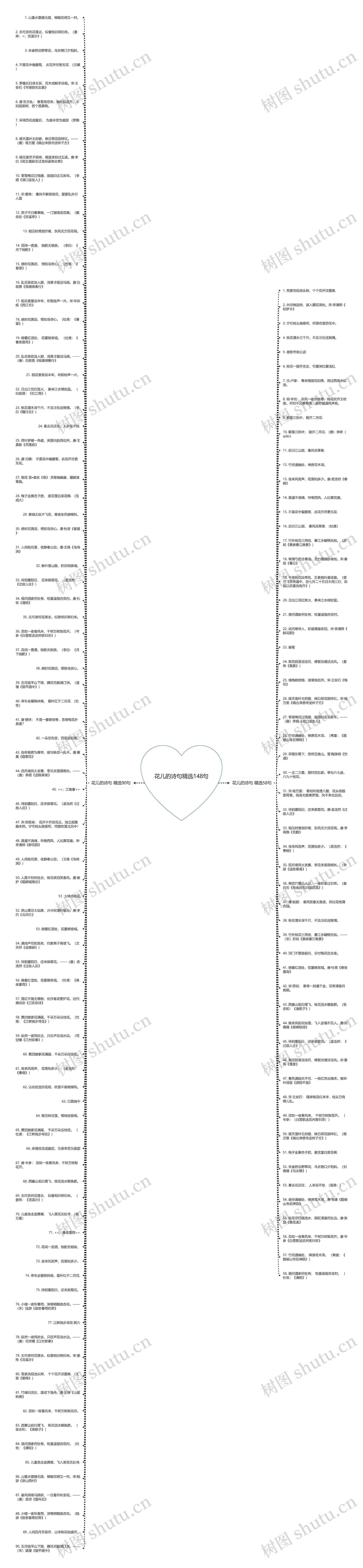 花儿的诗句精选148句思维导图