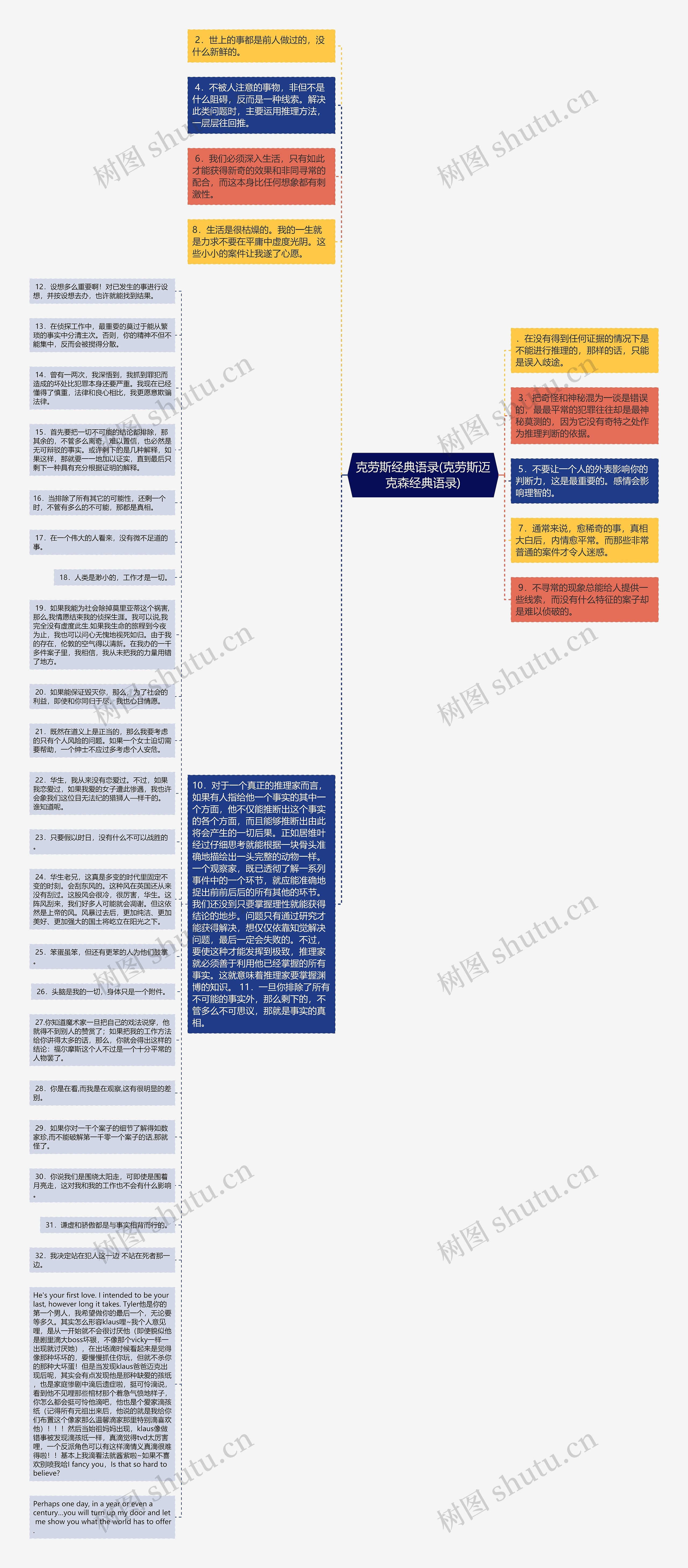 克劳斯经典语录(克劳斯迈克森经典语录)思维导图