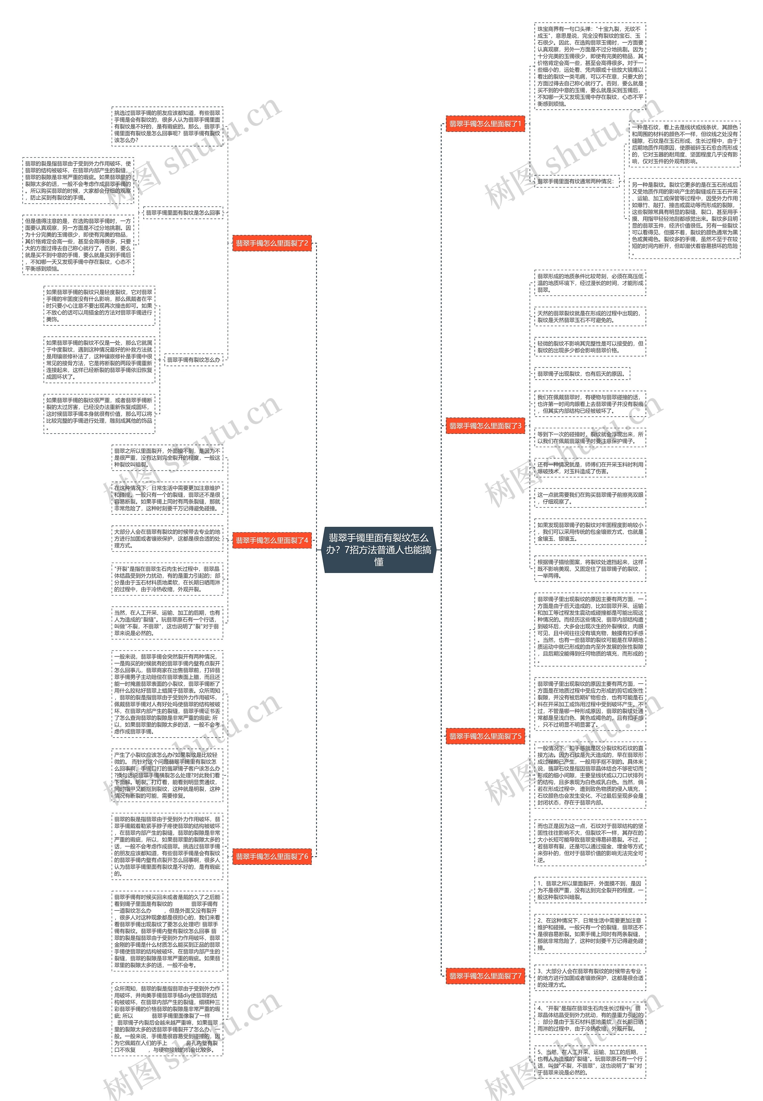 翡翠手镯里面有裂纹怎么办？7招方法普通人也能搞懂思维导图
