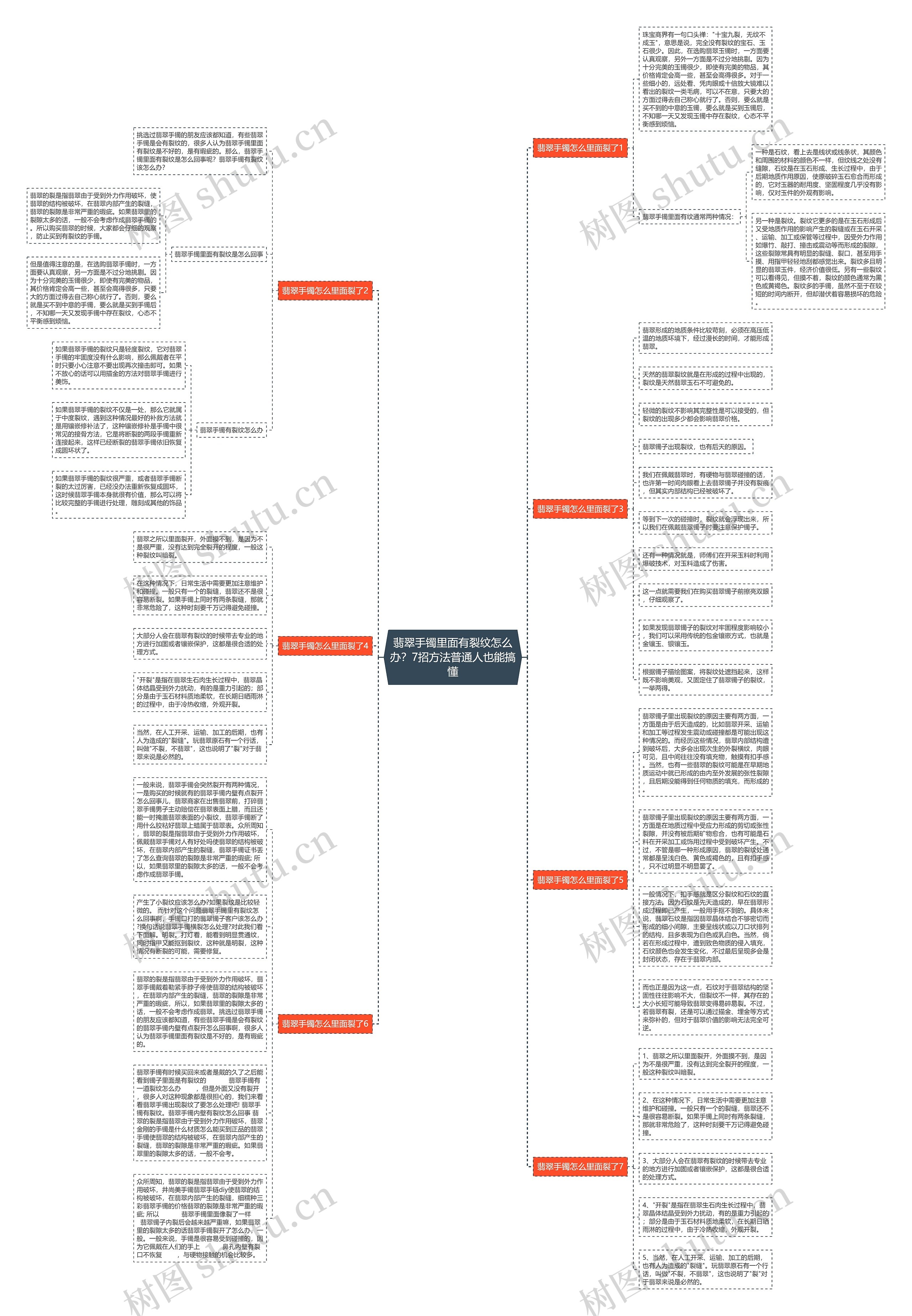 翡翠手镯里面有裂纹怎么办?7招方法普通人也能搞懂 翡翠手镯里面有裂纹怎么办?7招方法普通人也能搞懂