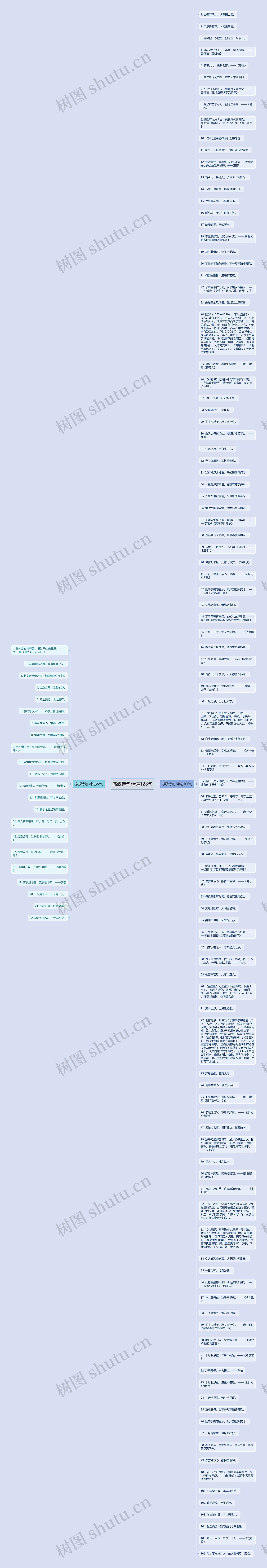 感激诗句精选128句思维导图