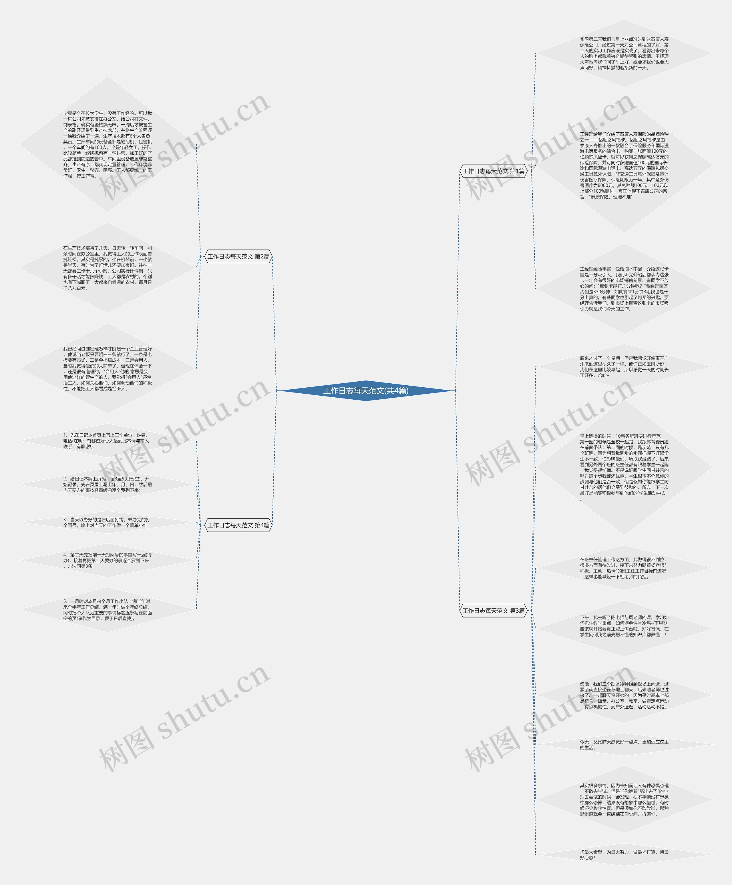 工作日志每天范文(共4篇)
