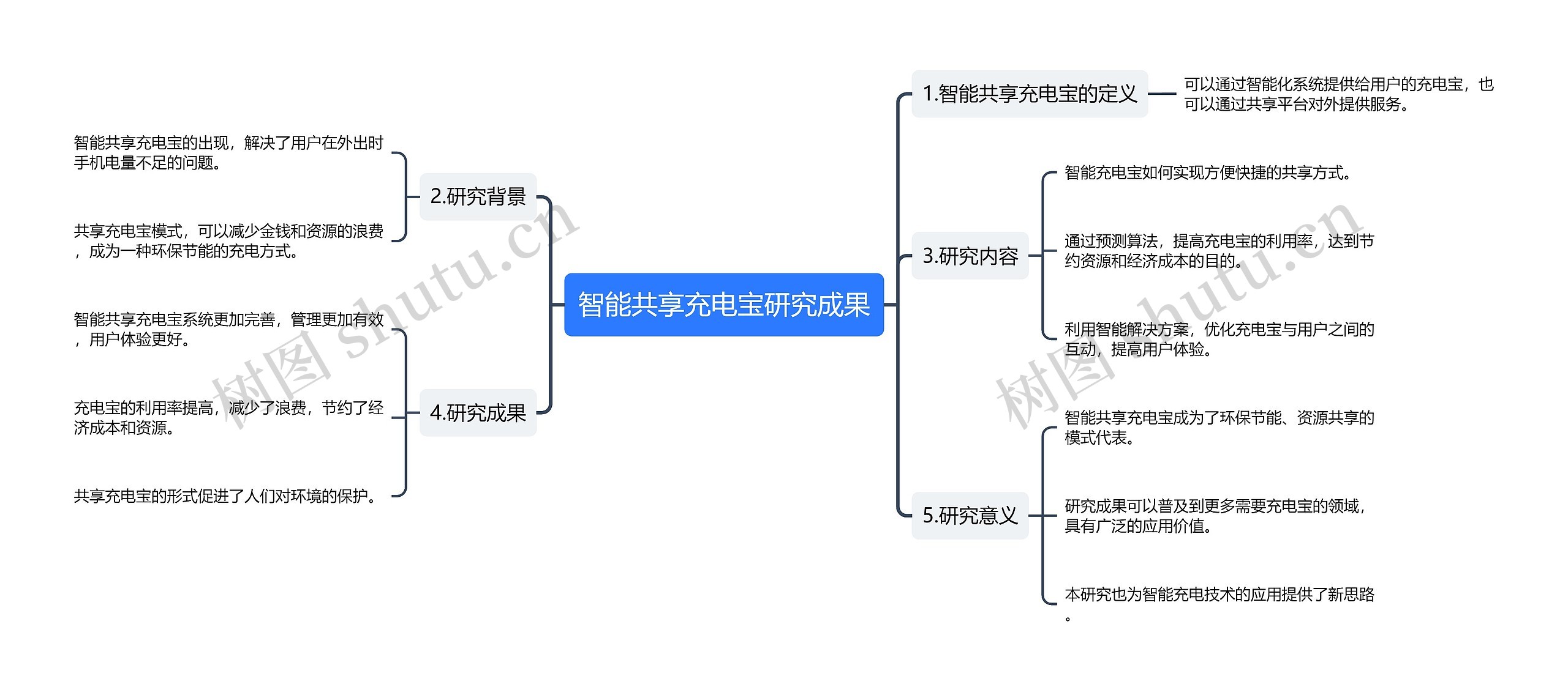 智能共享充电宝研究成果