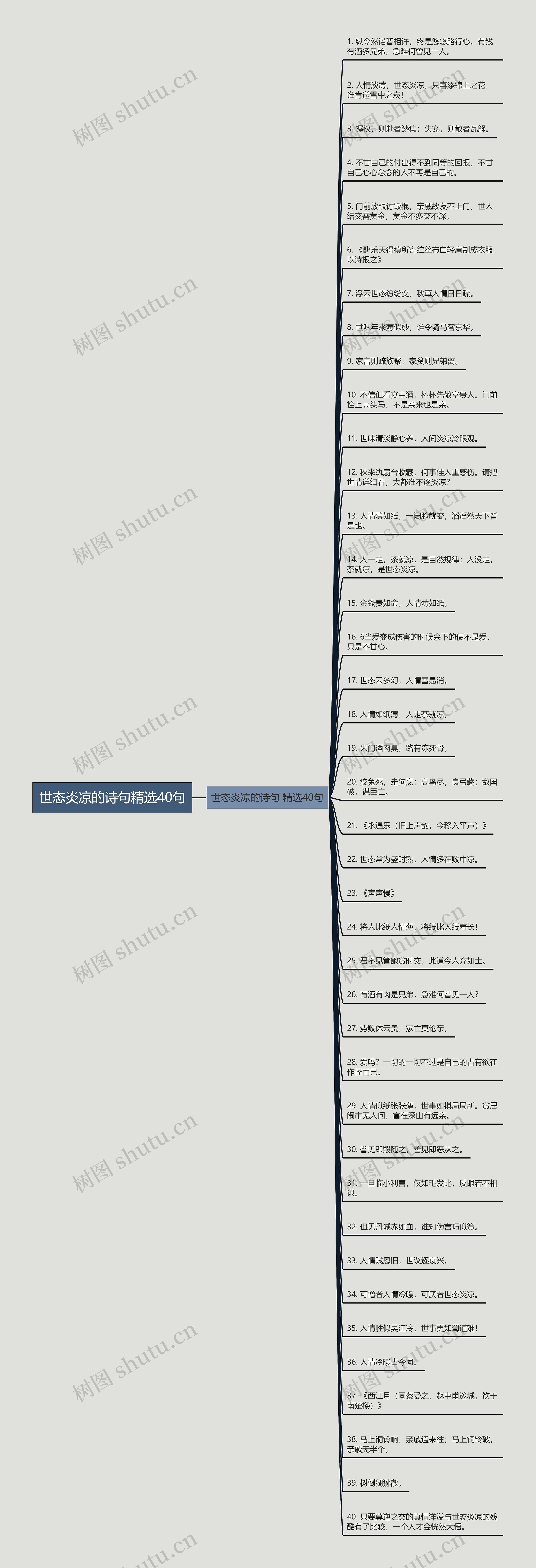 世态炎凉的诗句精选40句