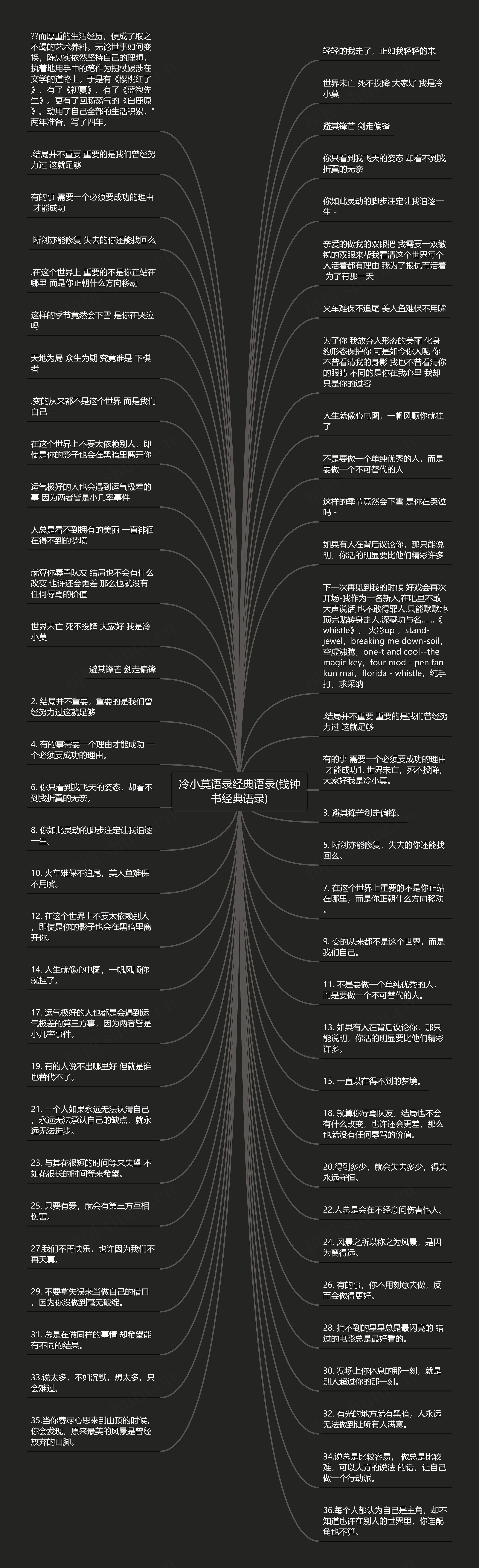 冷小莫语录经典语录(钱钟书经典语录)思维导图