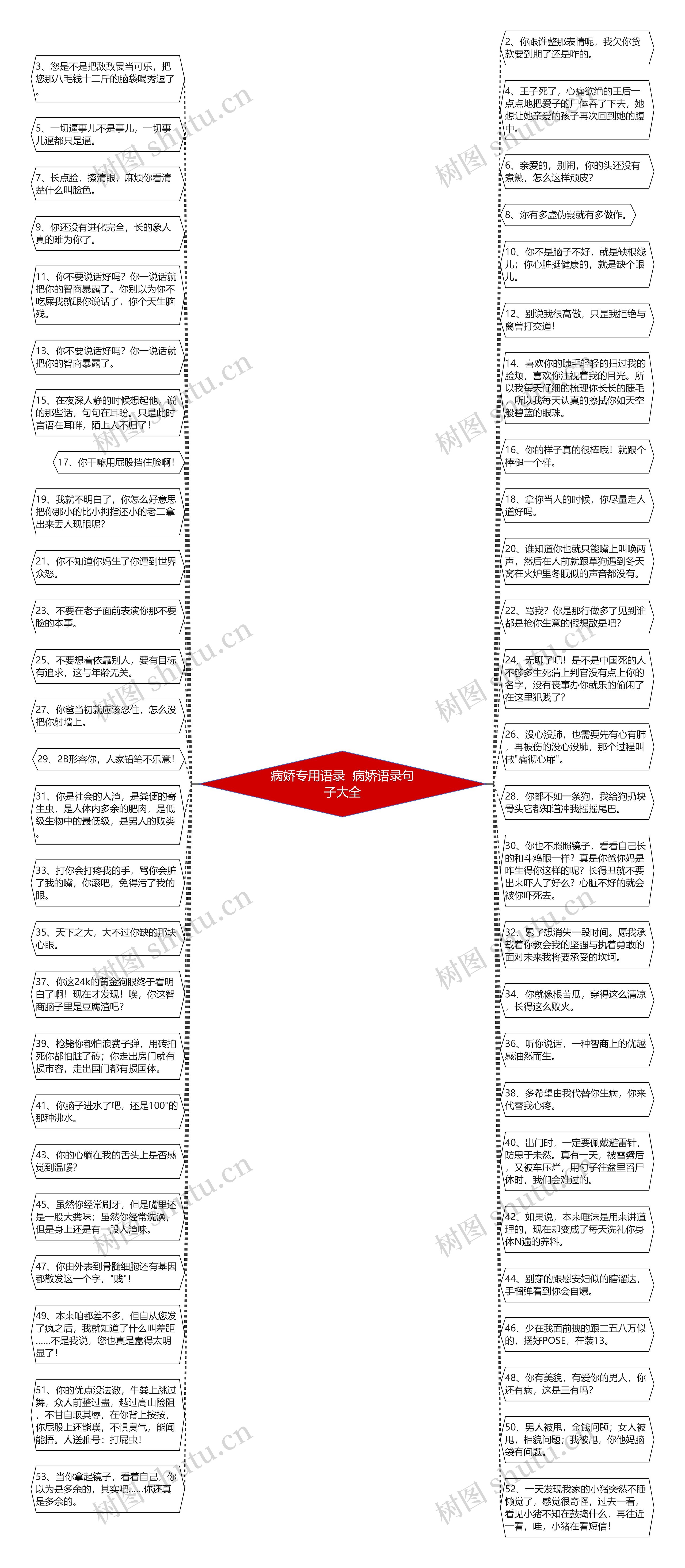 病娇专用语录  病娇语录句子大全思维导图