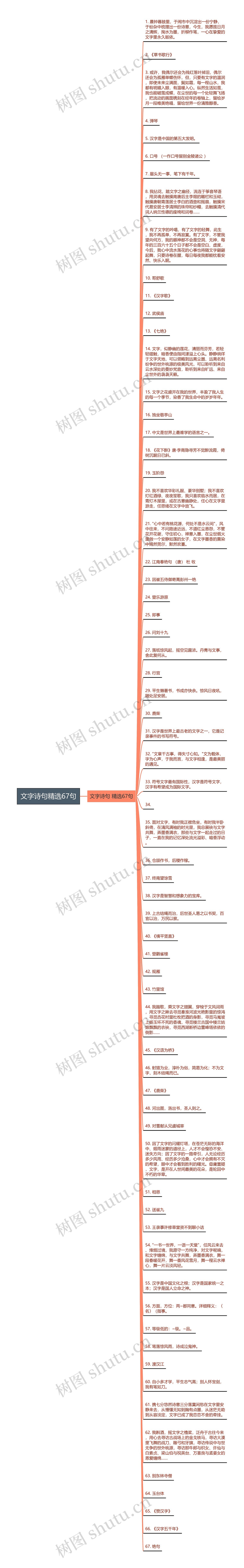 文字诗句精选67句思维导图