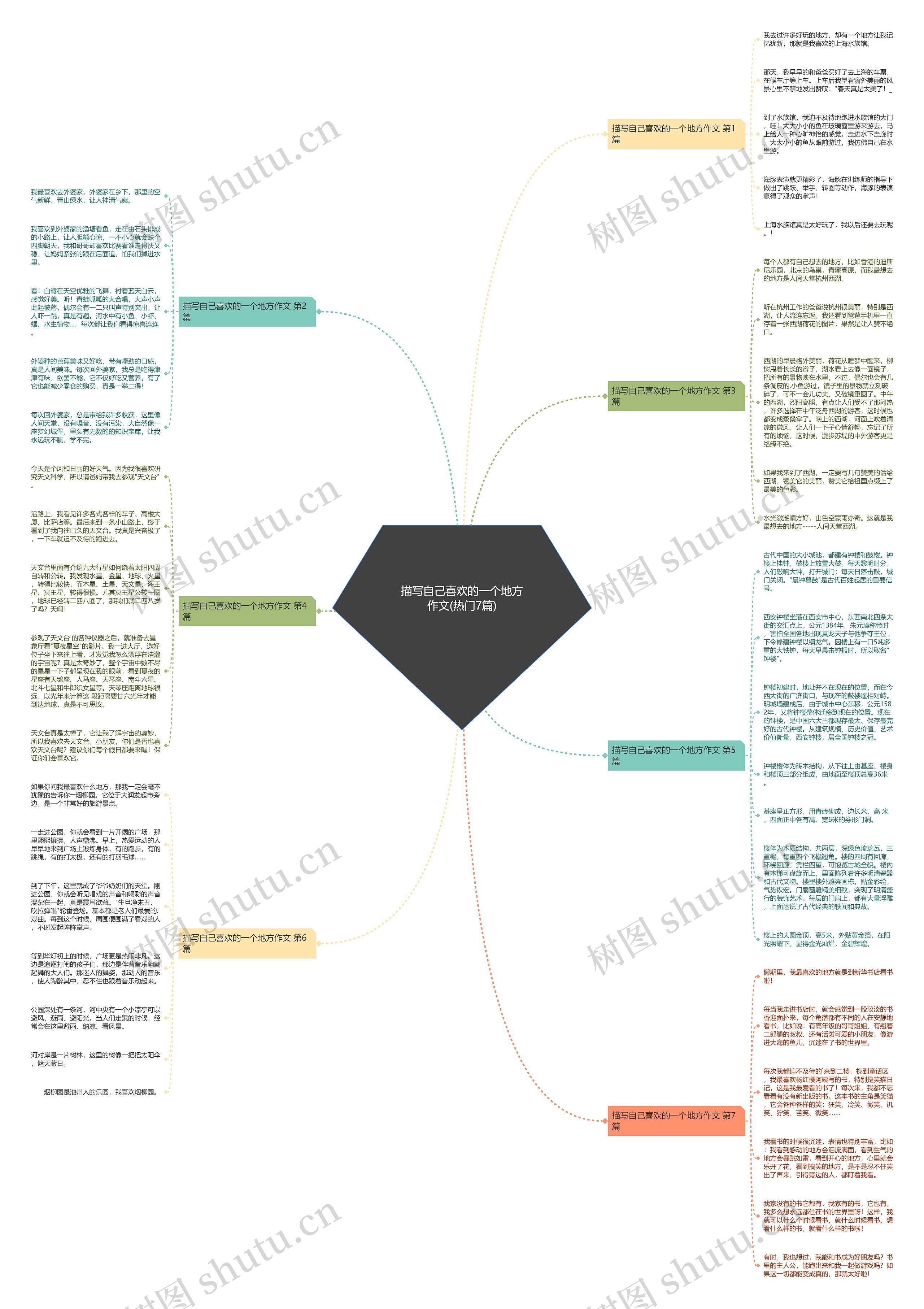 描写自己喜欢的一个地方作文(热门7篇)思维导图