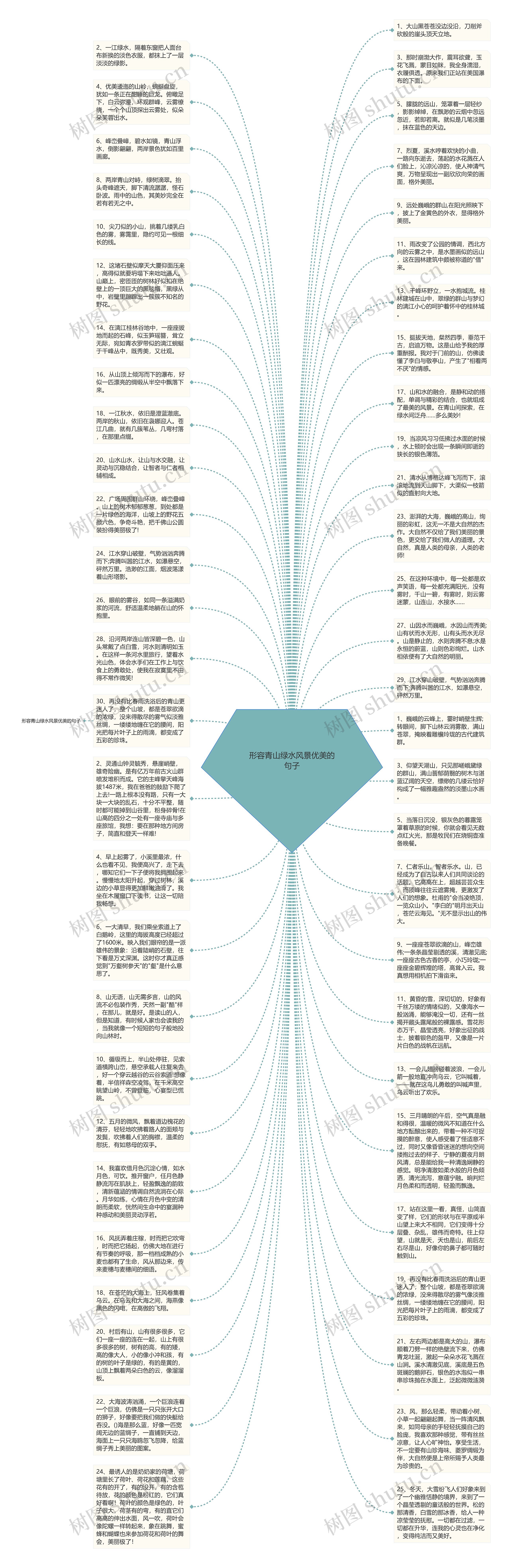 形容青山绿水风景优美的句子思维导图