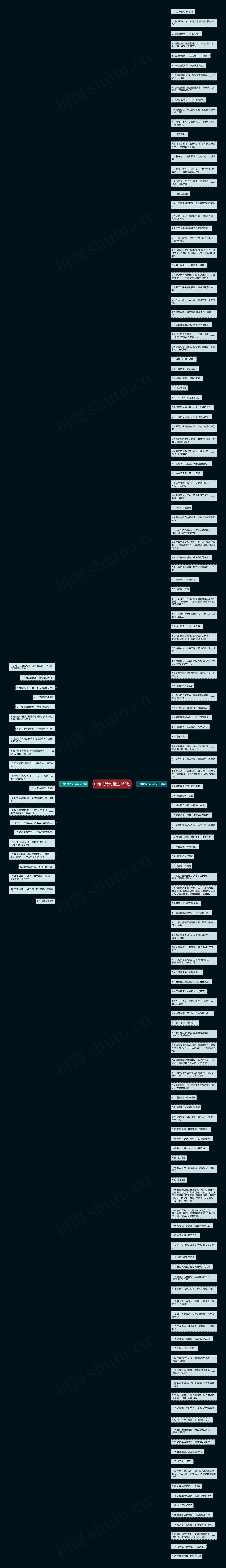 中考的诗句精选160句思维导图